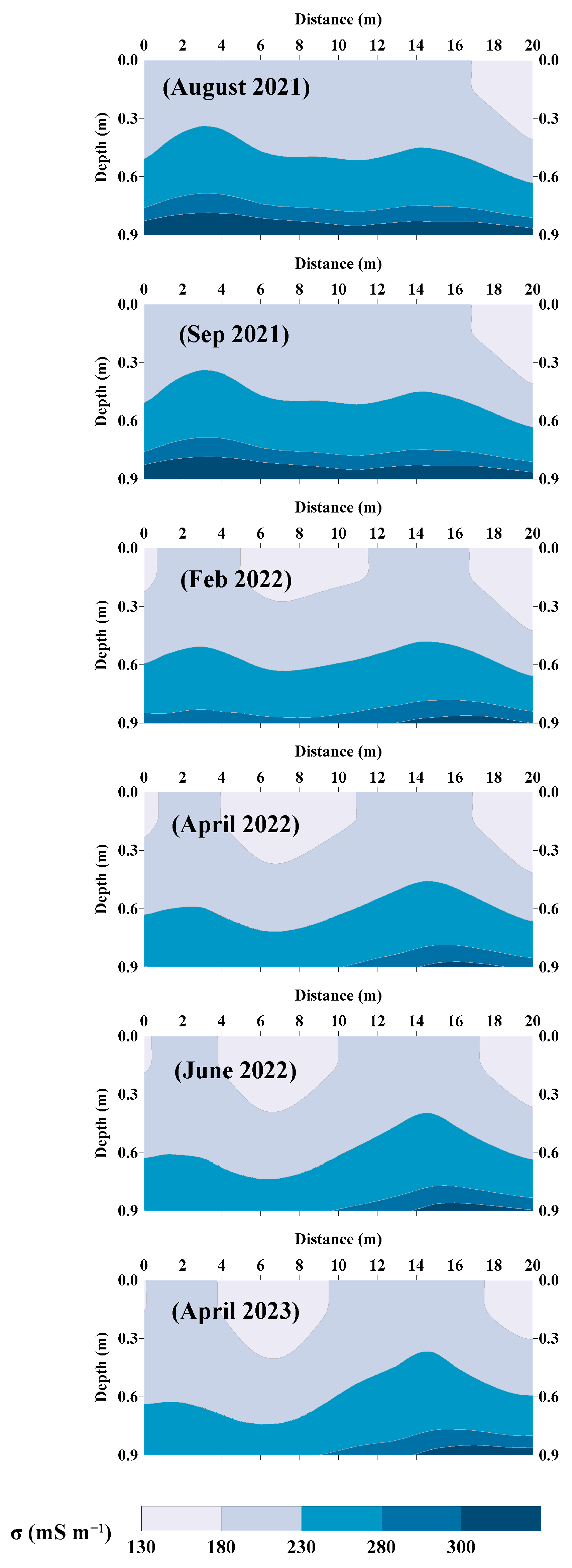 Land 13 00225 g004 Land 13 00225 g004