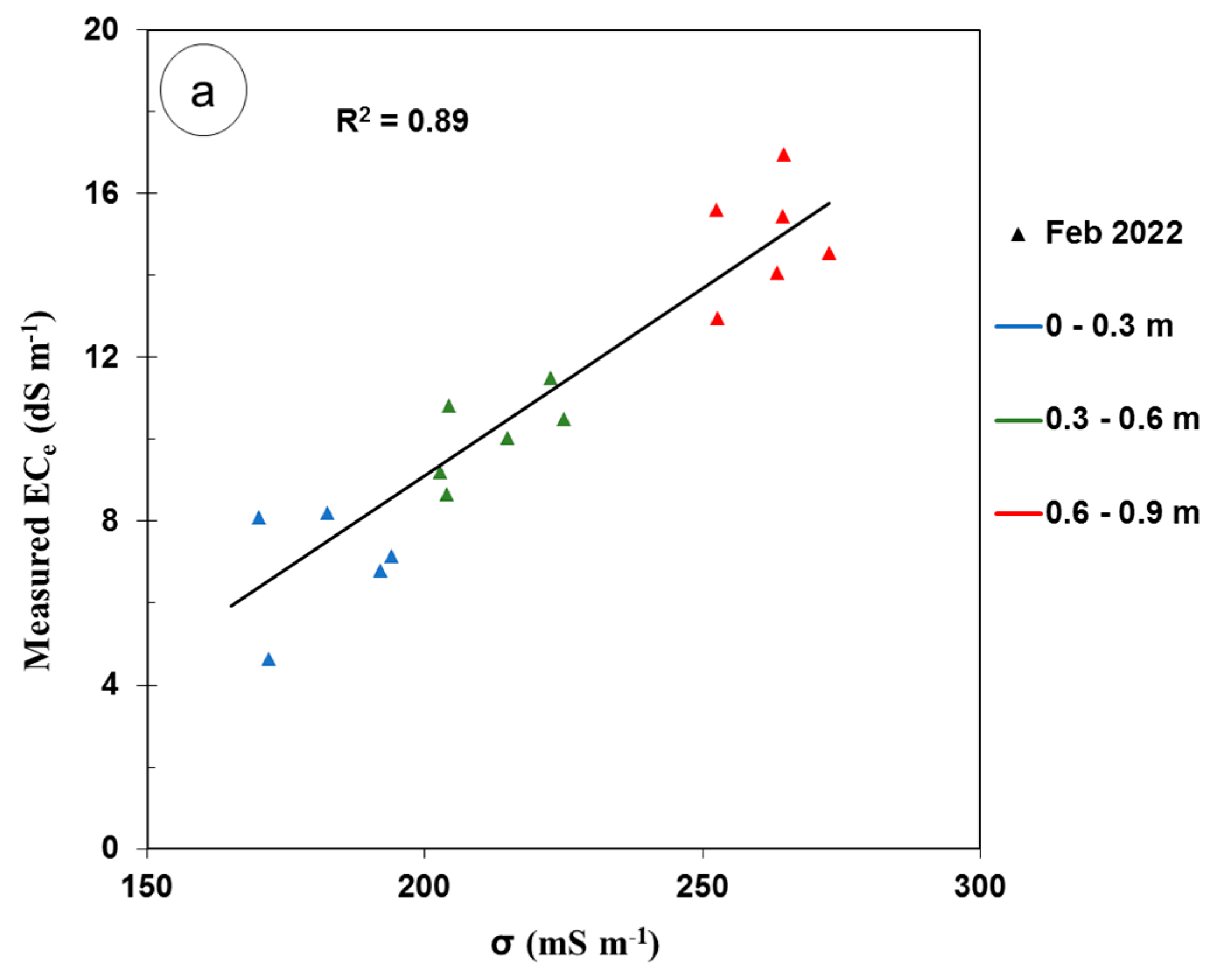 Land 13 00225 g005a Land 13 00225 g005a