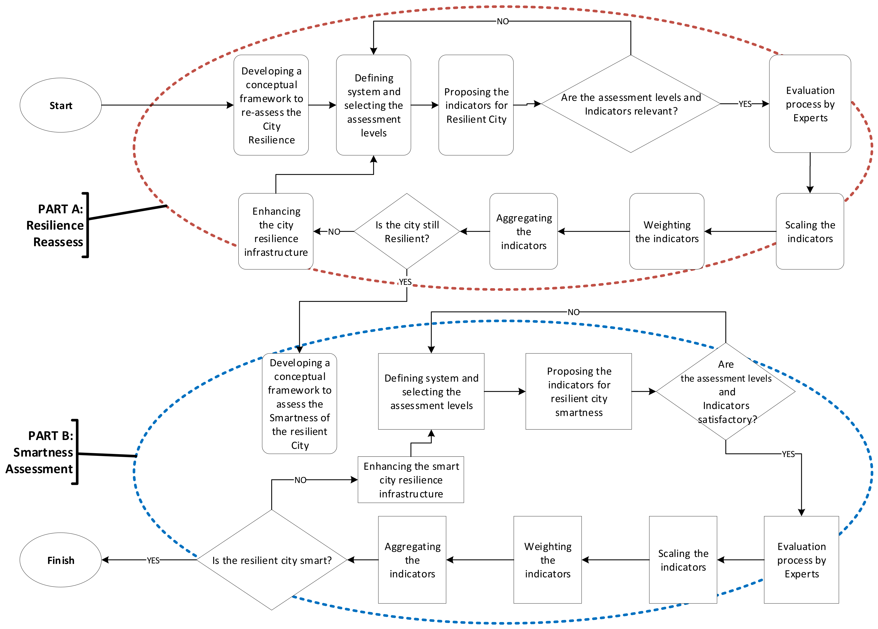 Land 13 00266 g001 Land 13 00266 g001