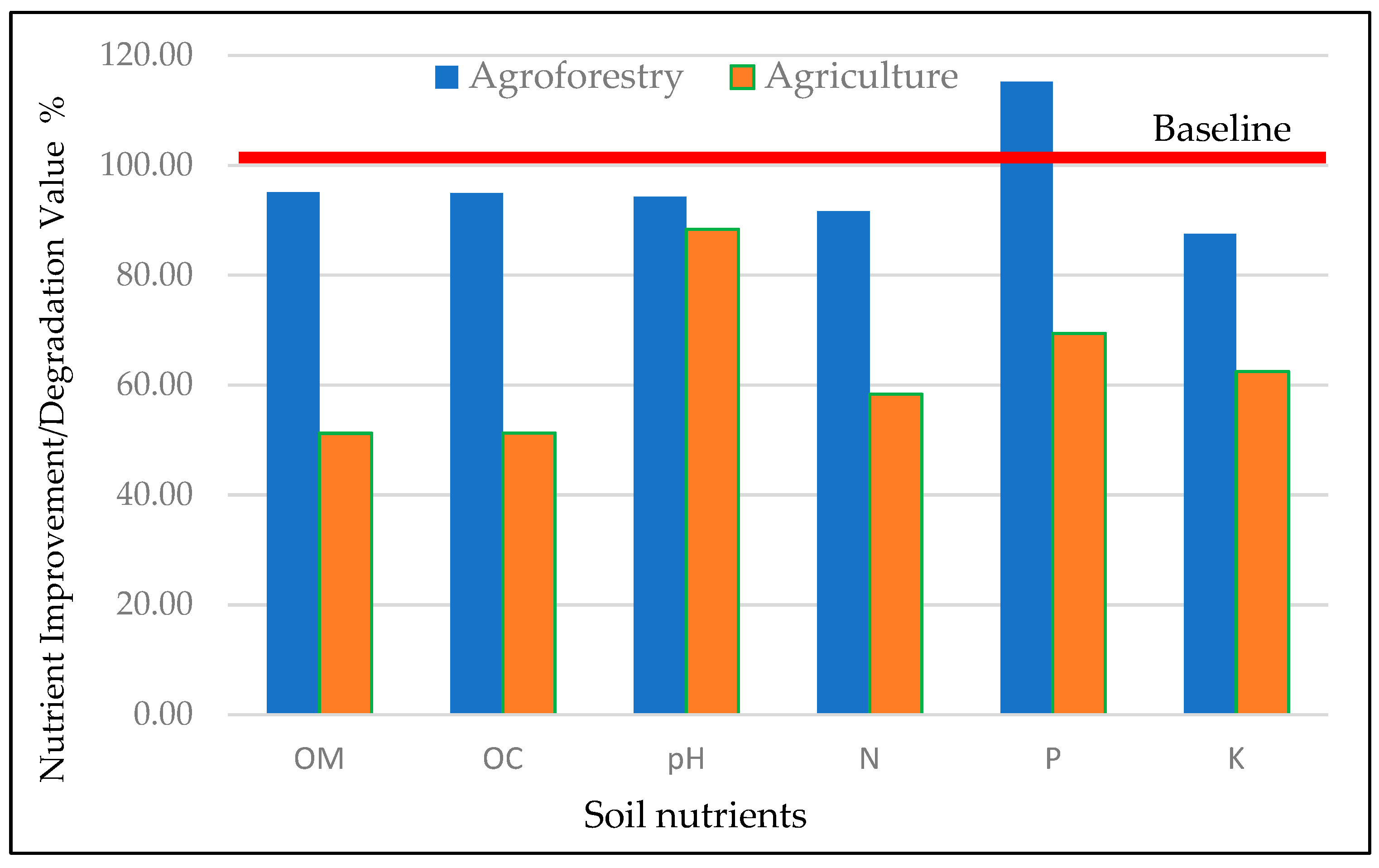 Land 13 00326 g002 Land 13 00326 g002