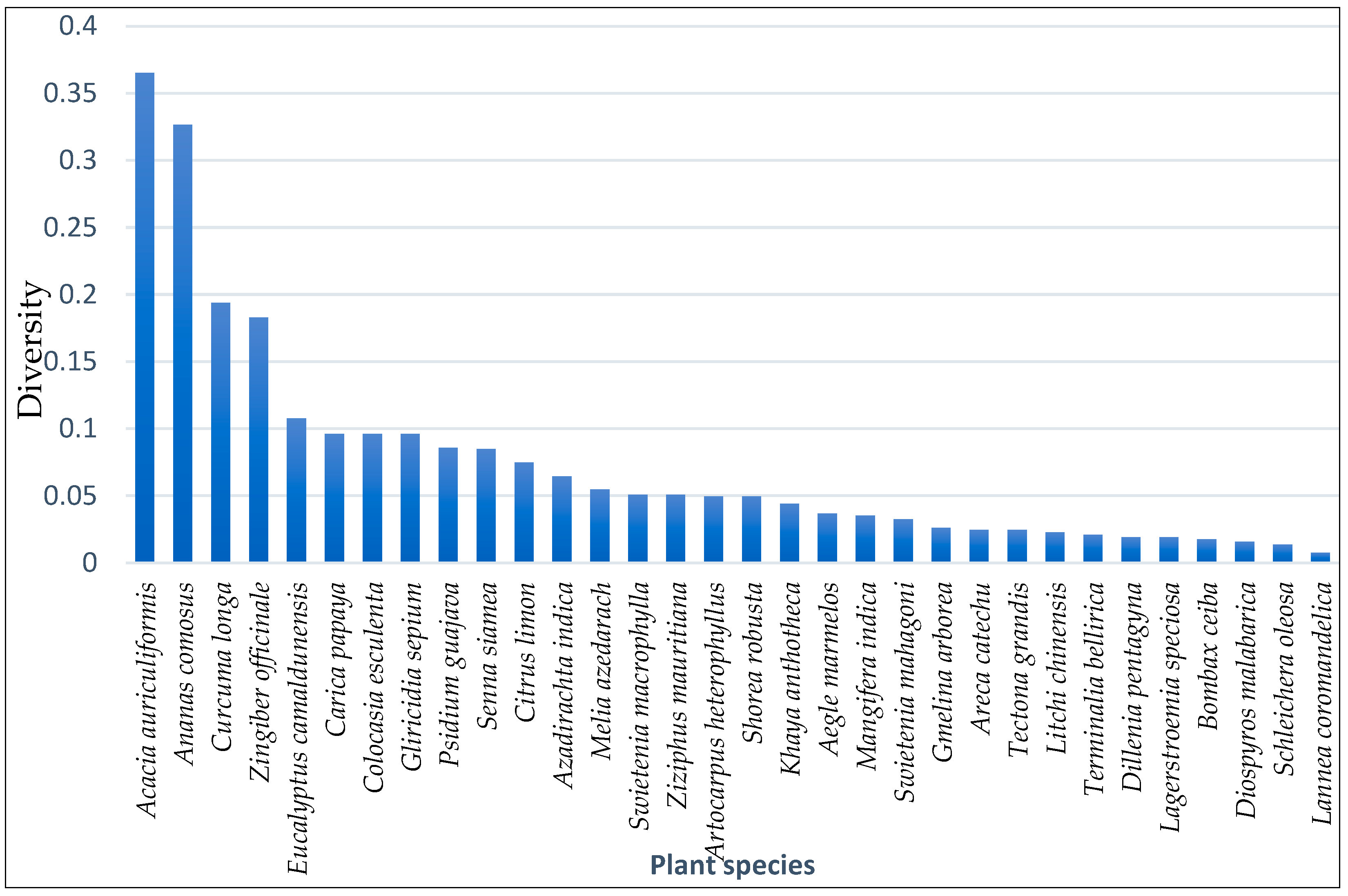 Land 13 00326 g003 Land 13 00326 g003