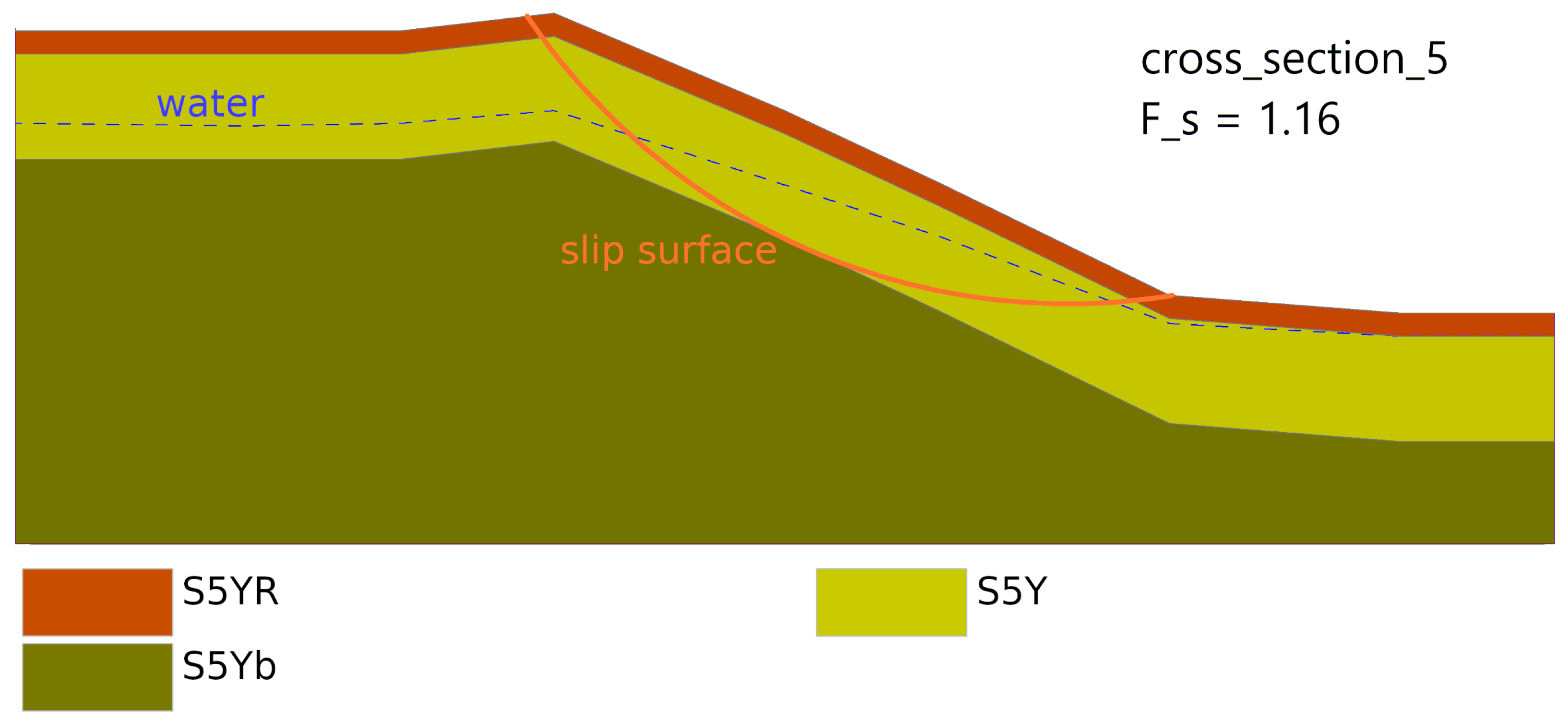 Solved 1. Slope Stability: Circular slip Surface (hand