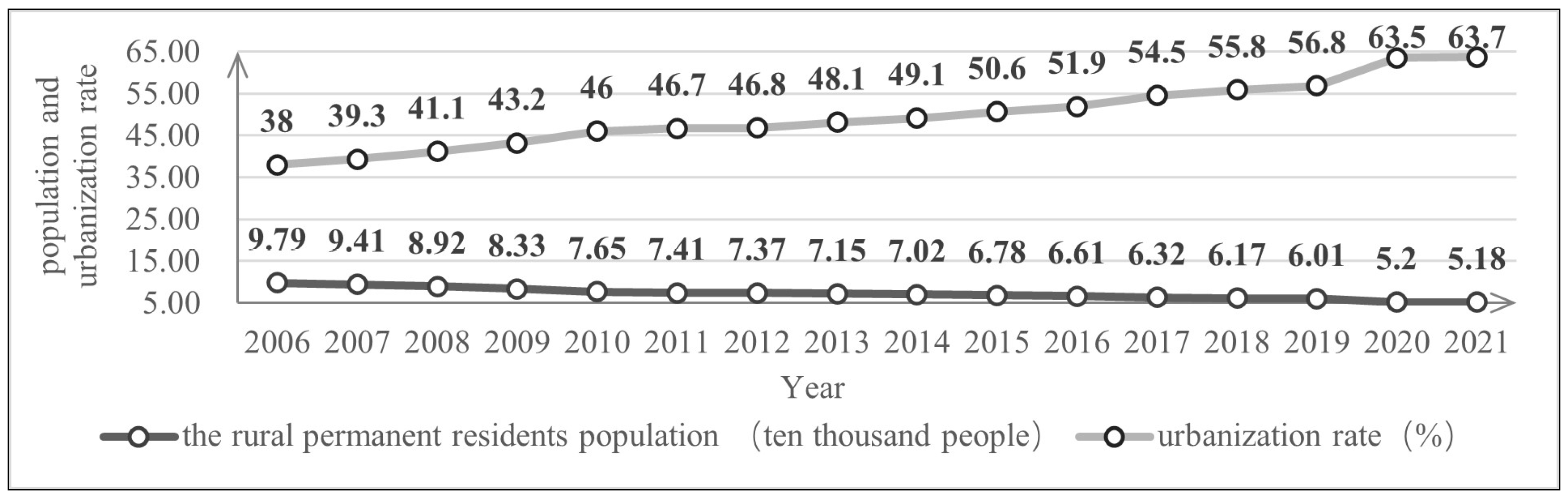 Land 13 00380 g007 Land 13 00380 g007