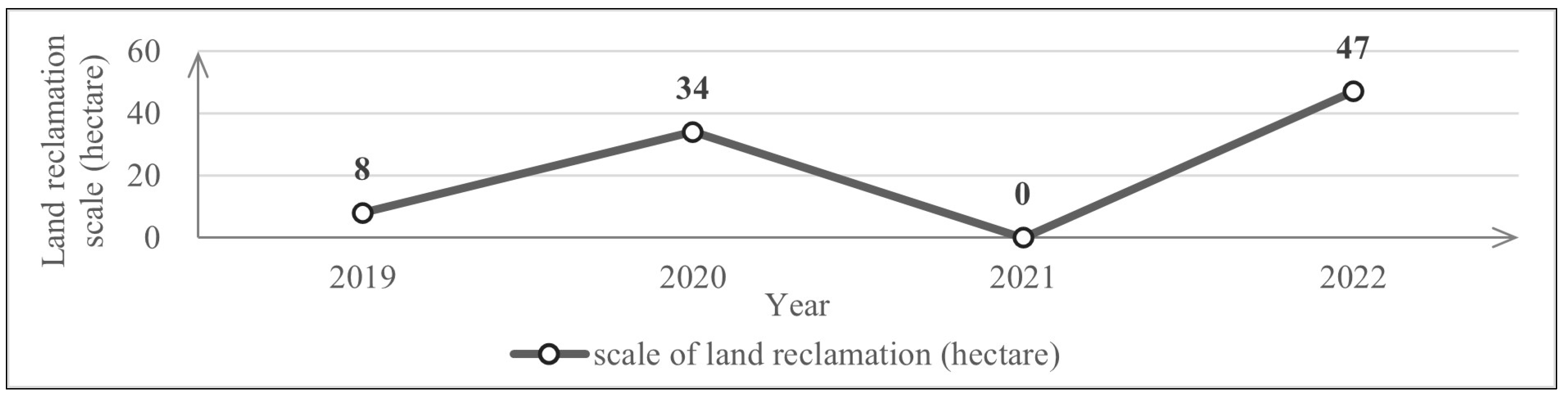 Land 13 00380 g010 Land 13 00380 g010