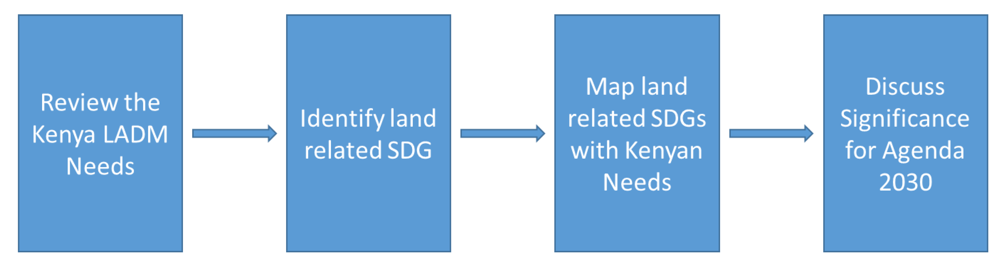 Land 13 00435 g003