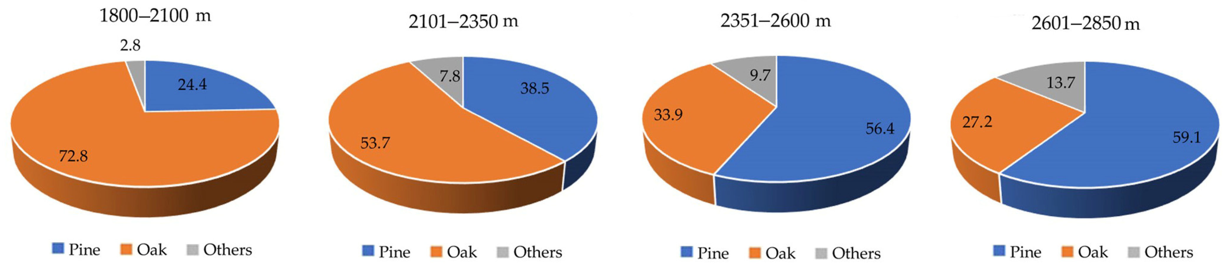 Land 13 00461 g003 Land 13 00461 g003
