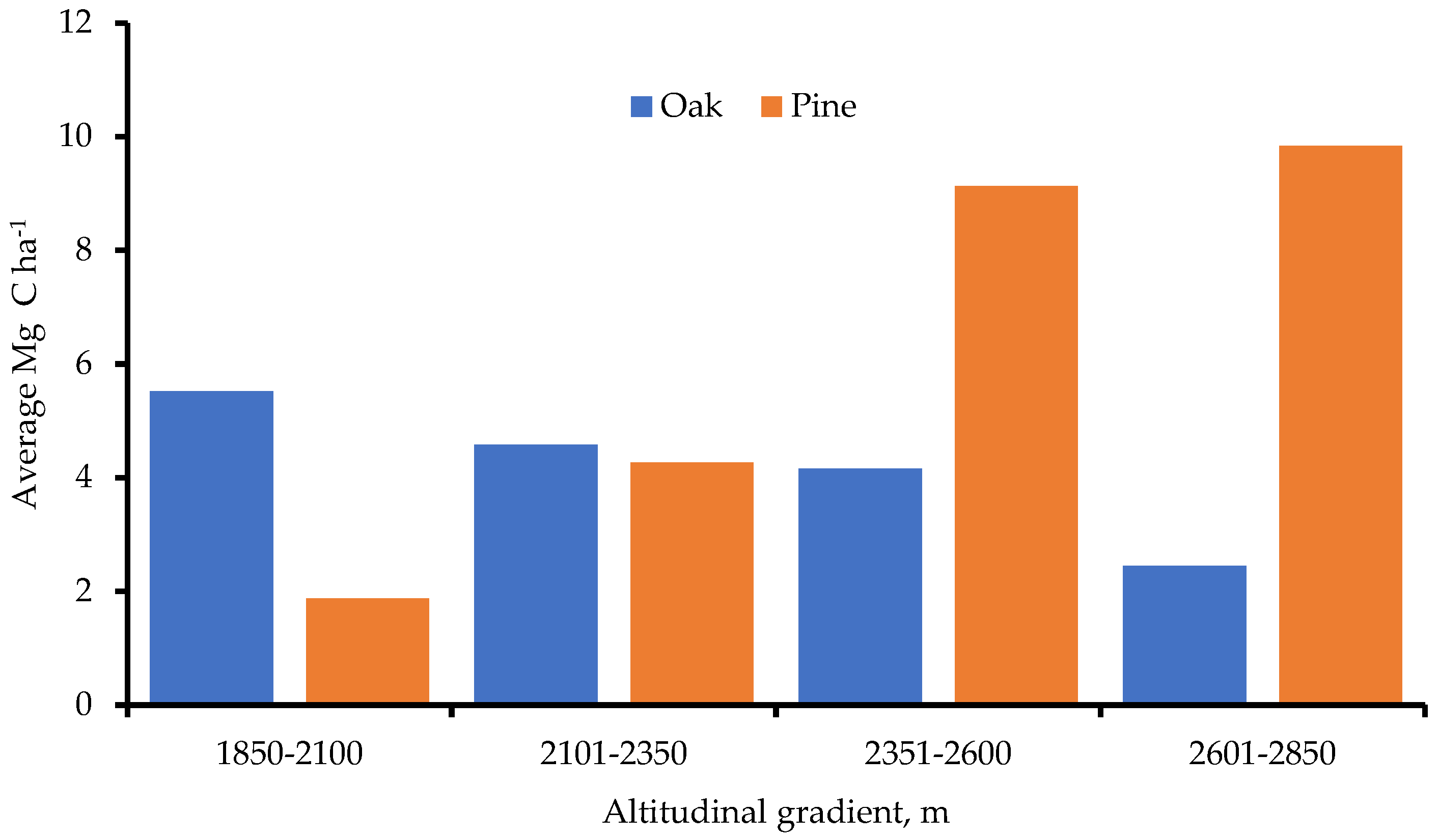 Land 13 00461 g006 Land 13 00461 g006