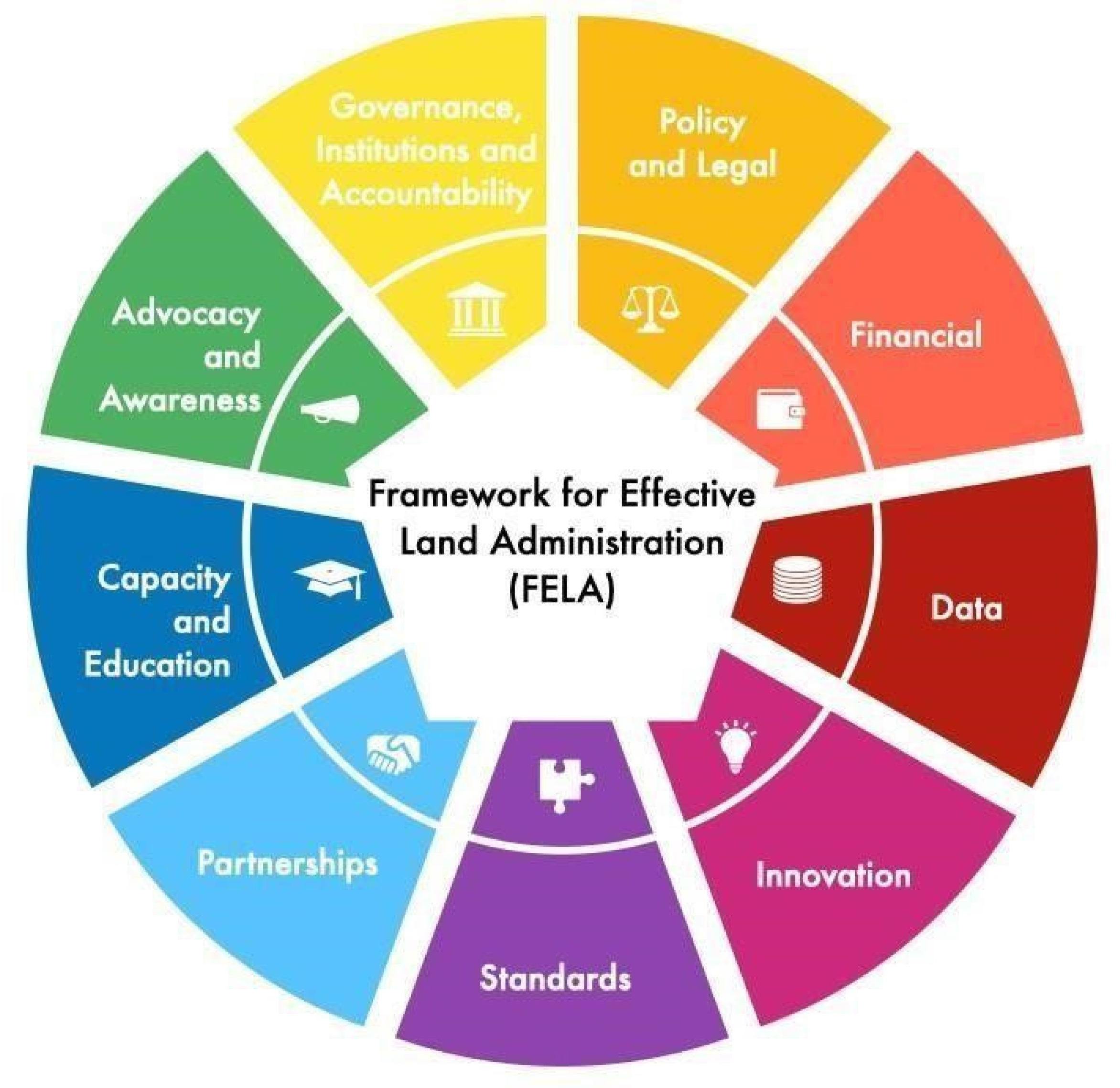 Land 13 00528 g001 Land 13 00528 g001