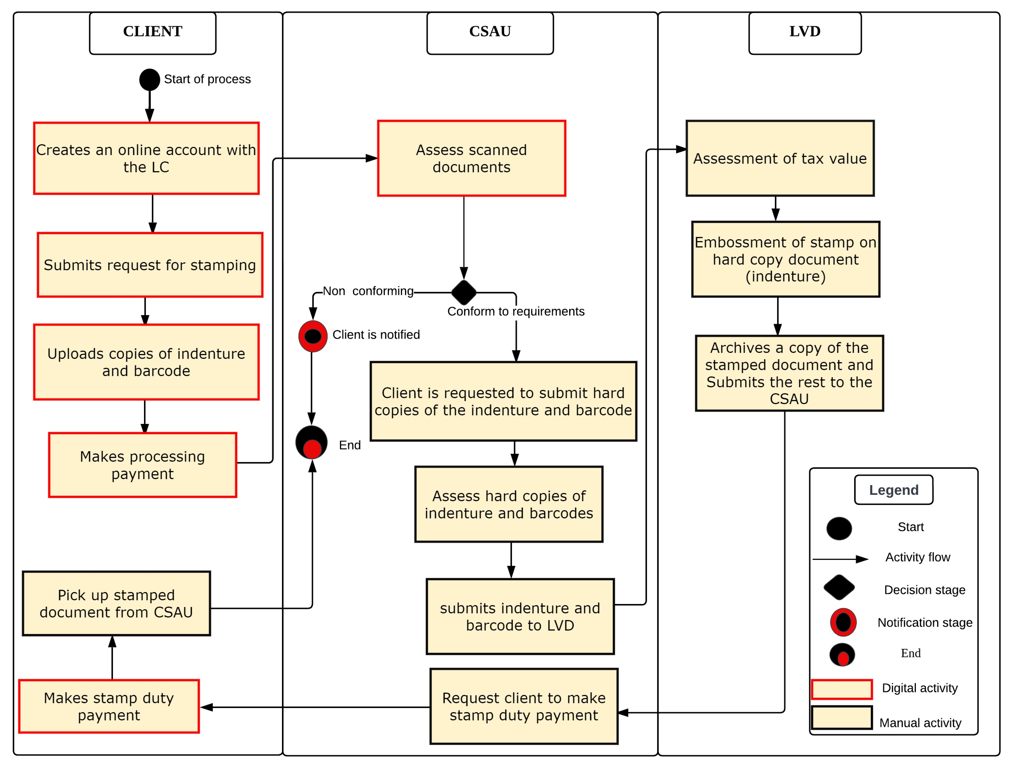 Land 13 00528 g005 Land 13 00528 g005