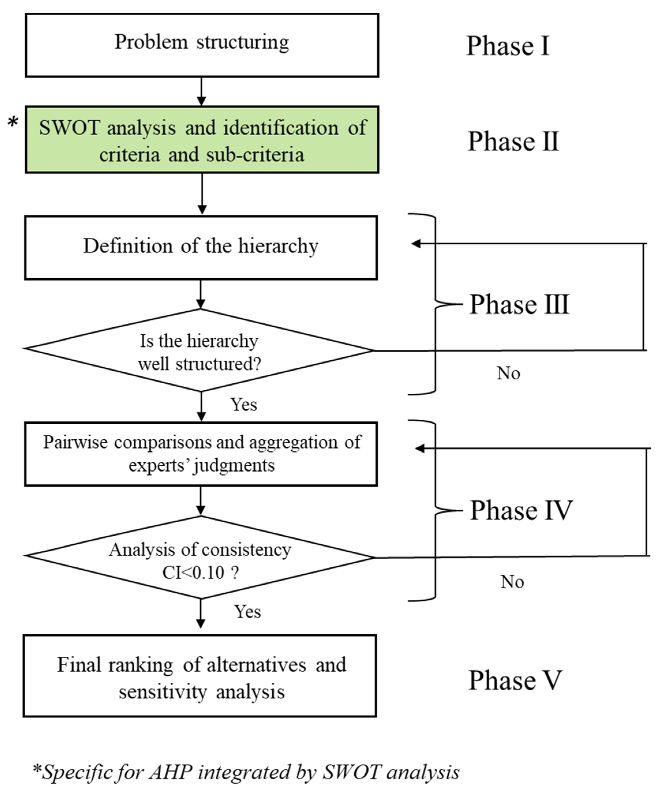 Land 13 00601 g001 Land 13 00601 g001