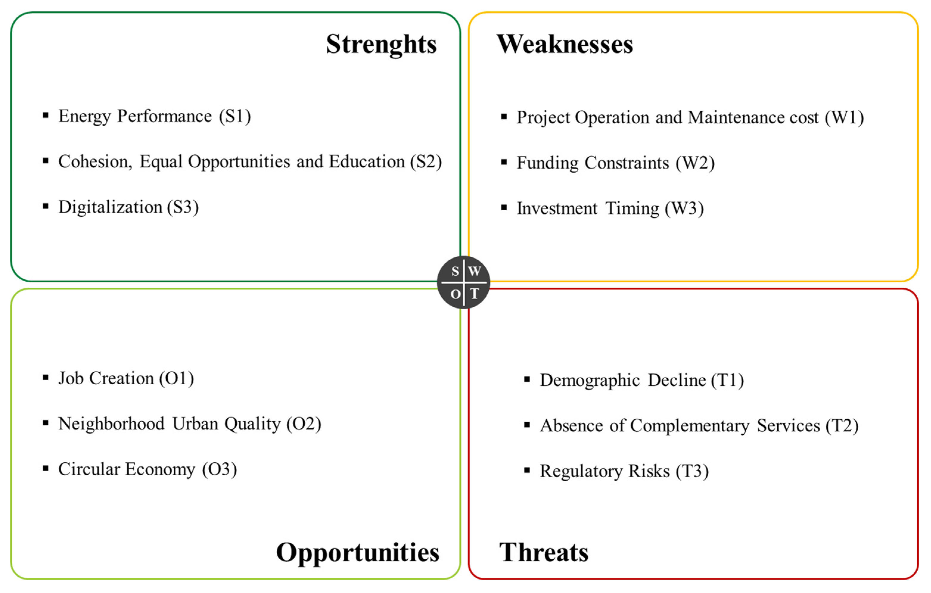 Land 13 00601 g002 Land 13 00601 g002
