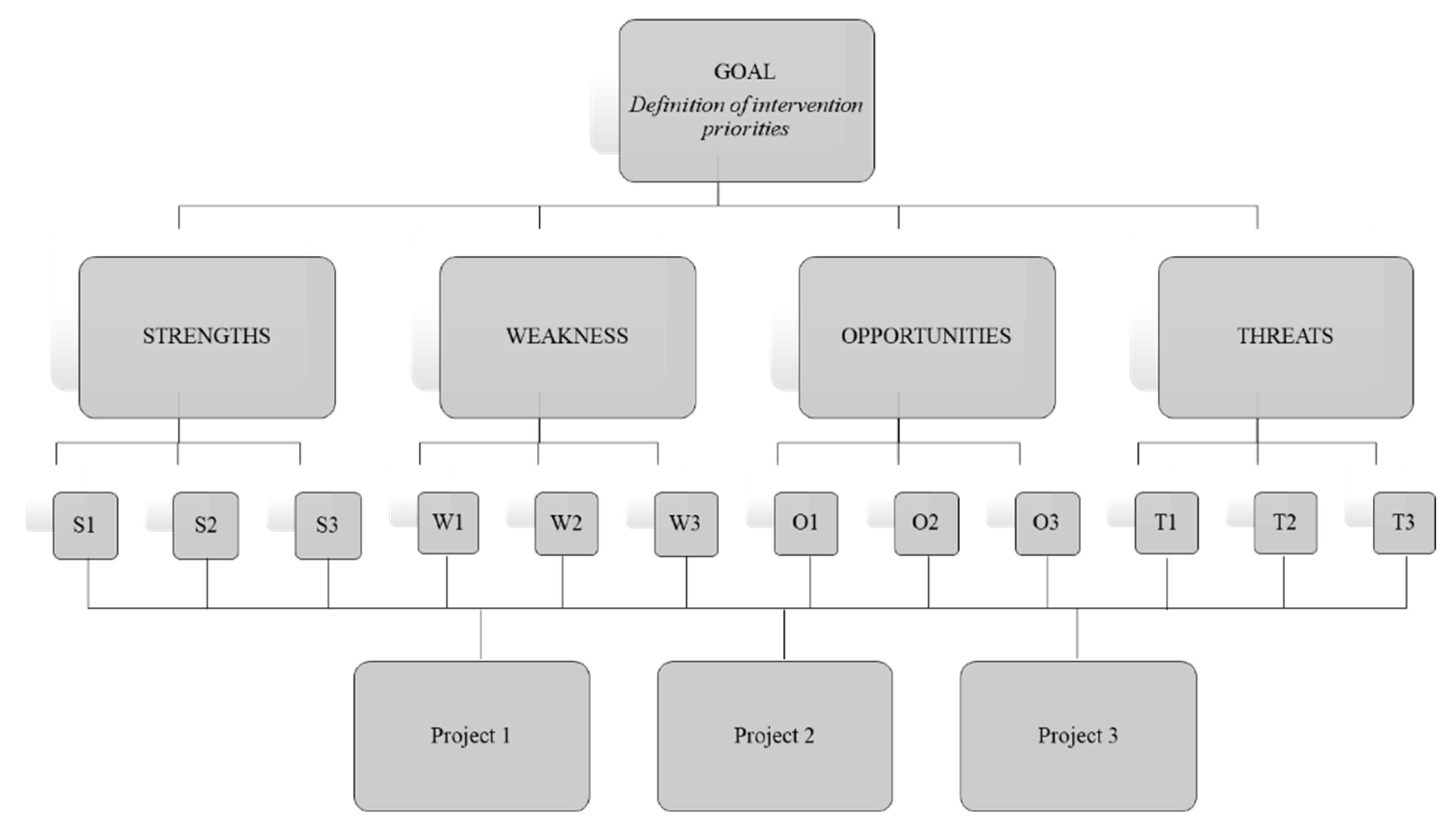 Land 13 00601 g003 Land 13 00601 g003