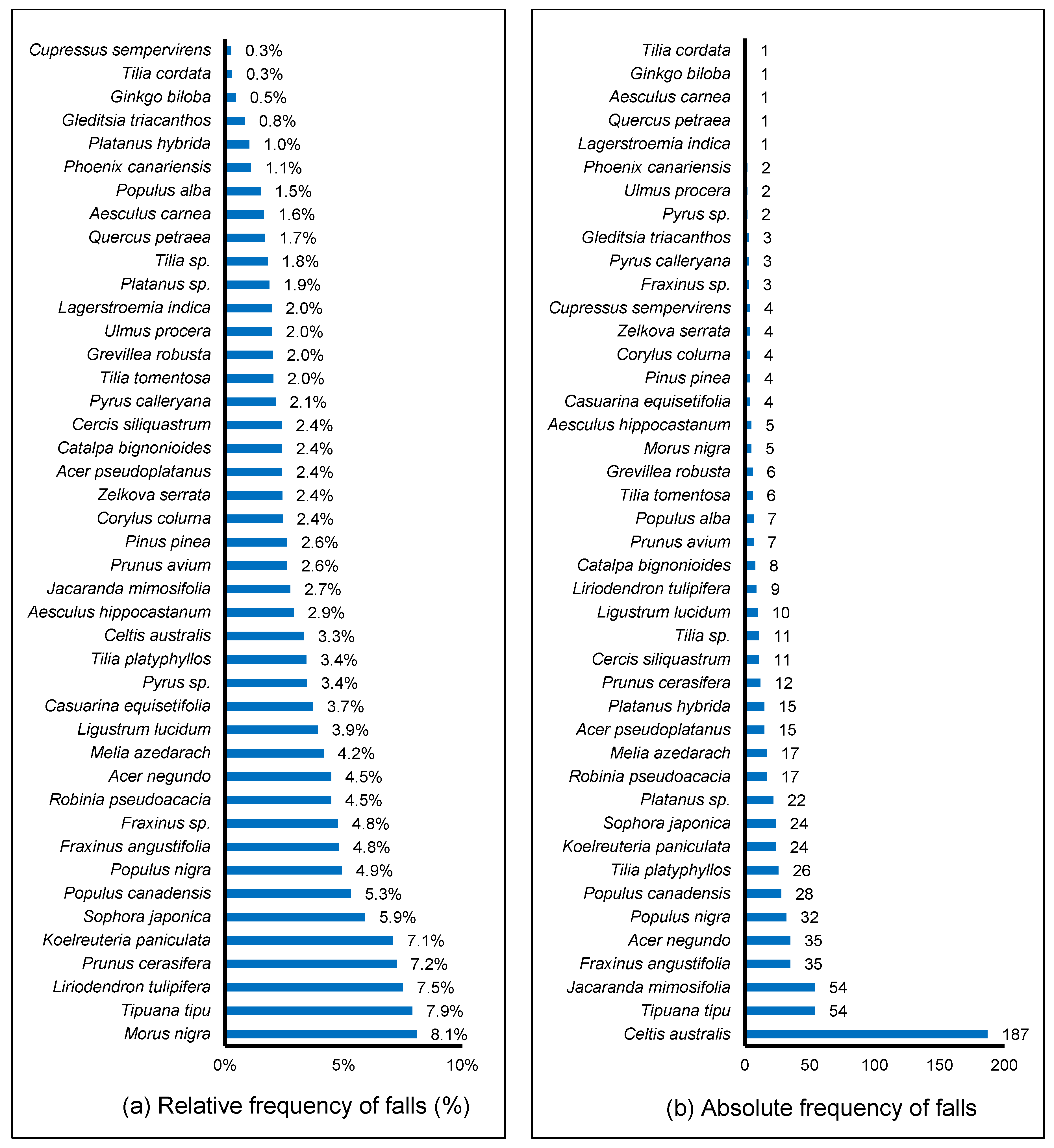 Land 13 00708 g008 Land 13 00708 g008