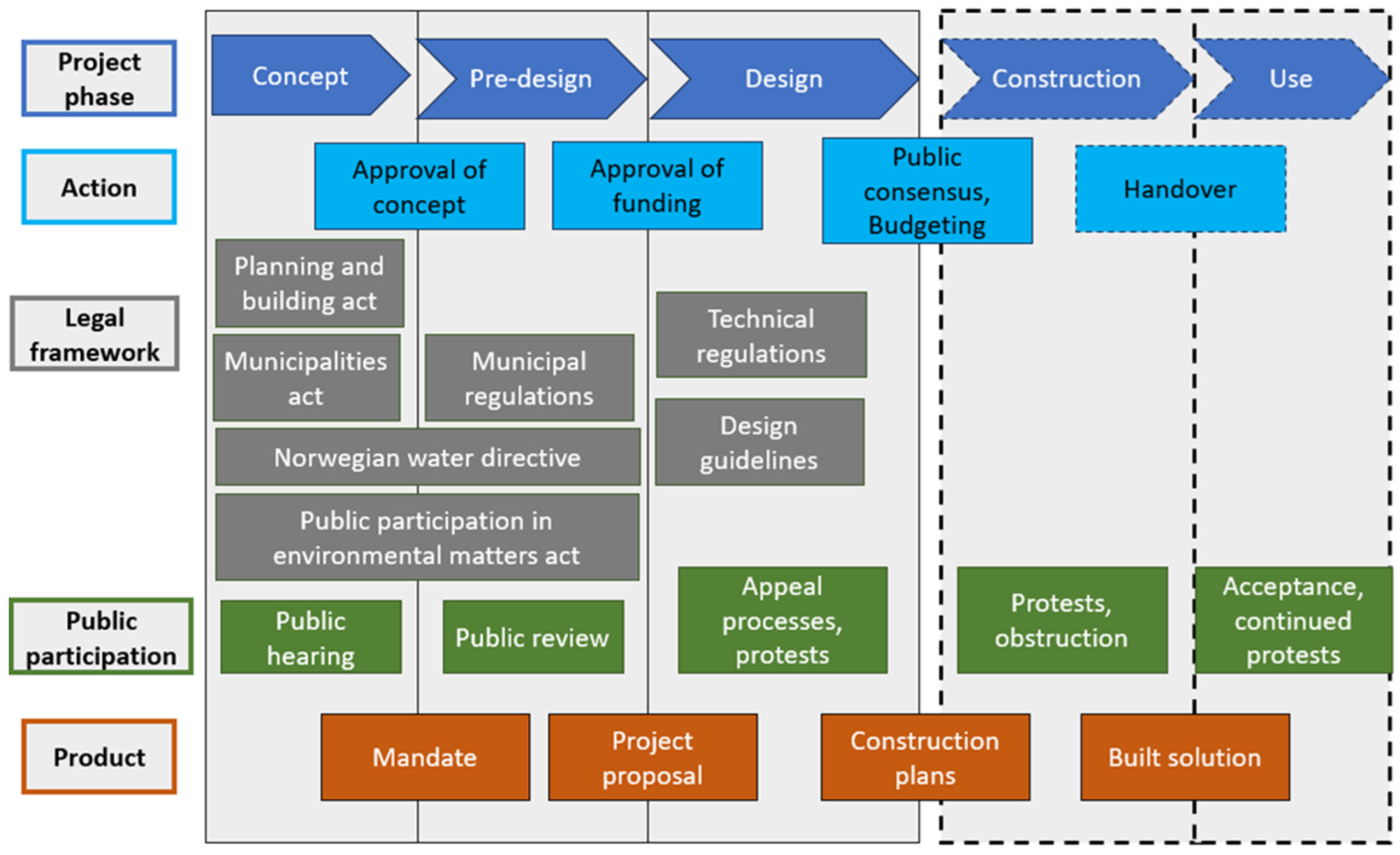 Land | Free Full-Text | Implementing Sustainable Urban Drainage Systems ...