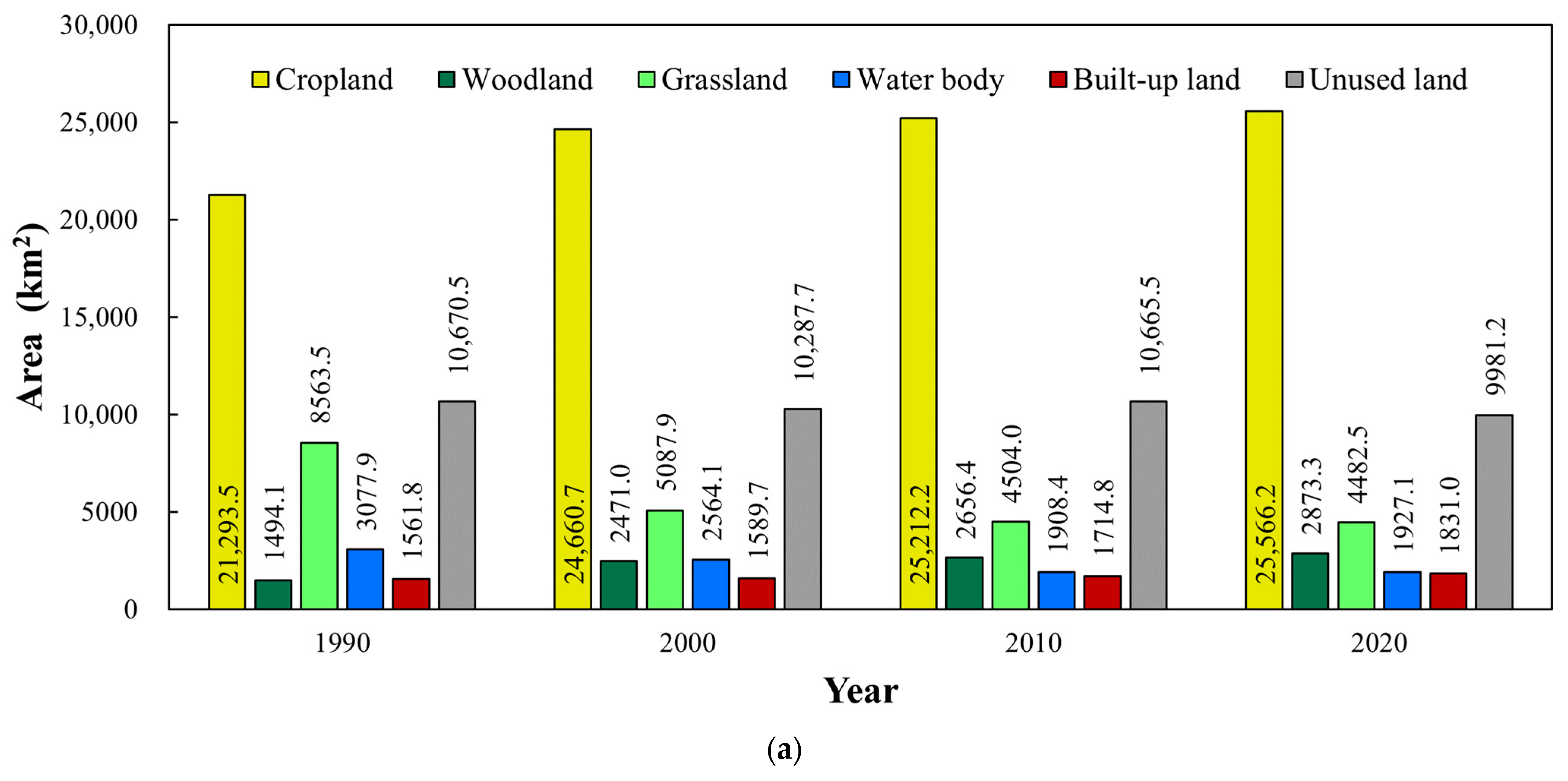 Land 13 00856 g002a Land 13 00856 g002a