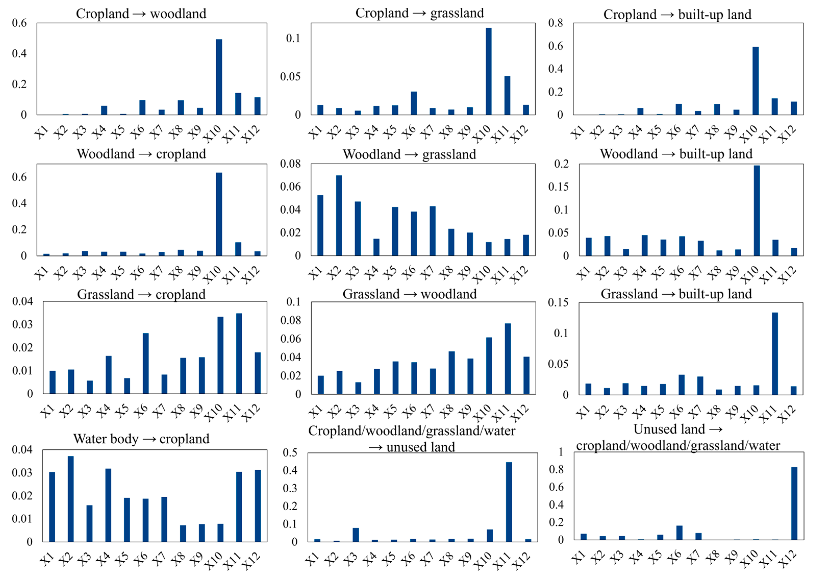 Land 13 00856 g005 Land 13 00856 g005