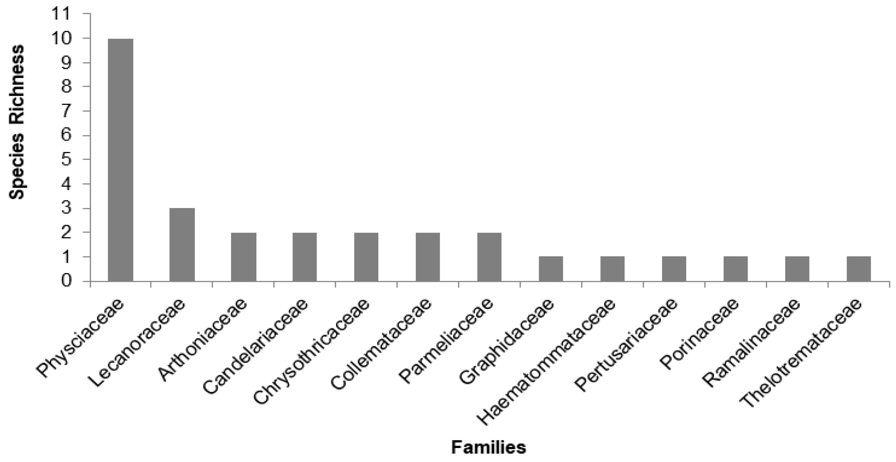 Land 13 00932 g002 Land 13 00932 g002
