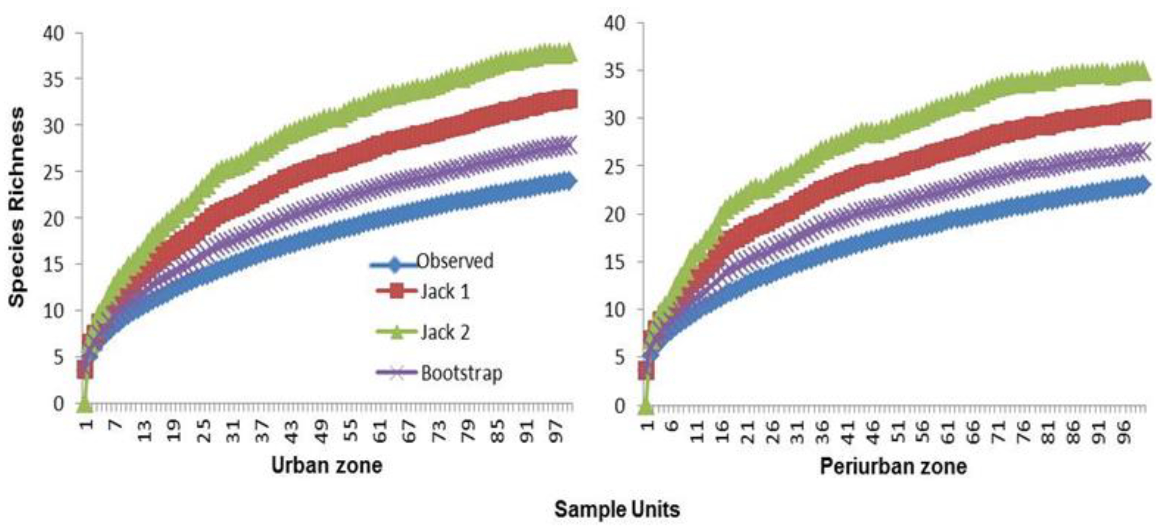 Land 13 00932 g005 Land 13 00932 g005