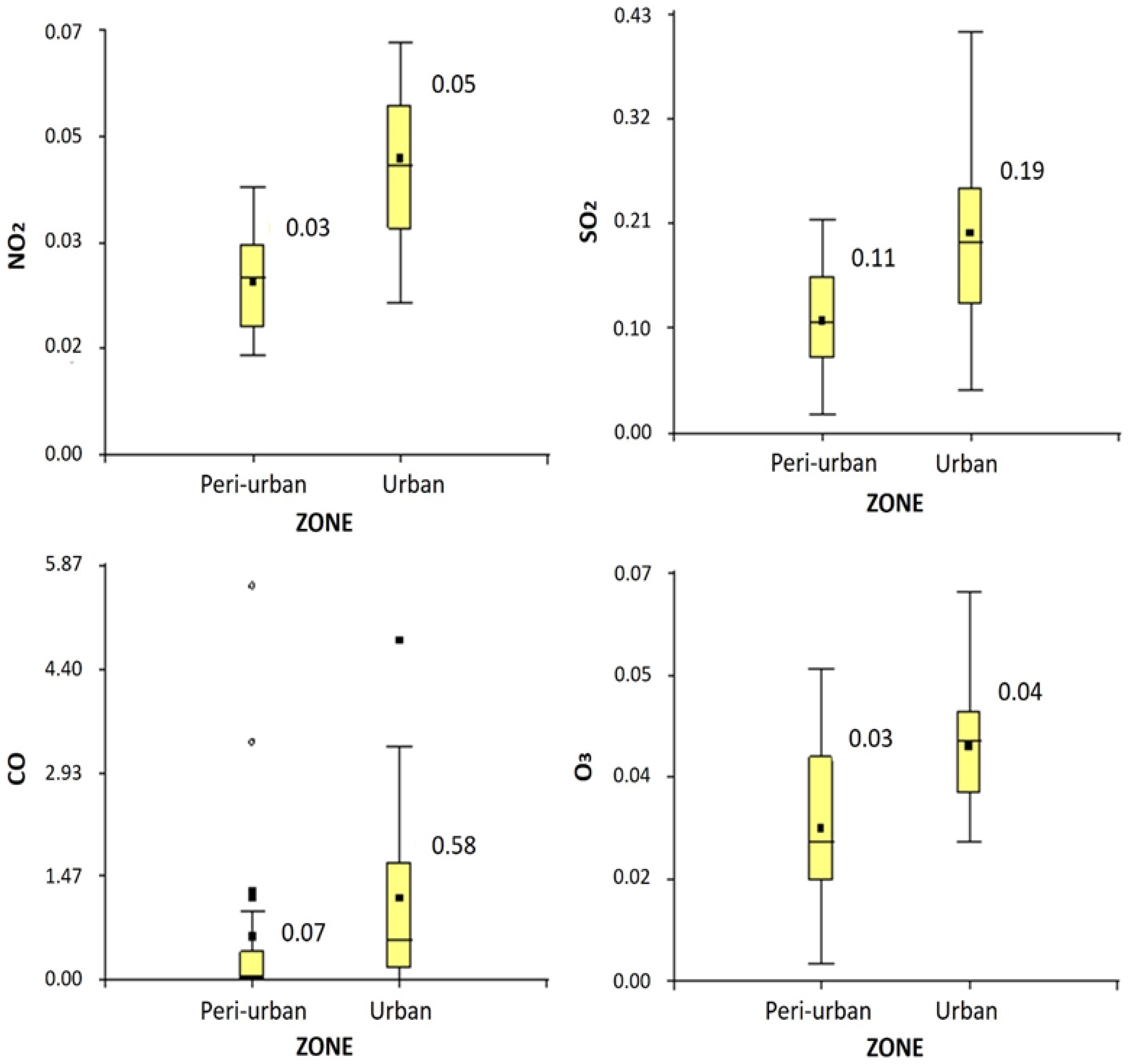 Land 13 00932 g007 Land 13 00932 g007