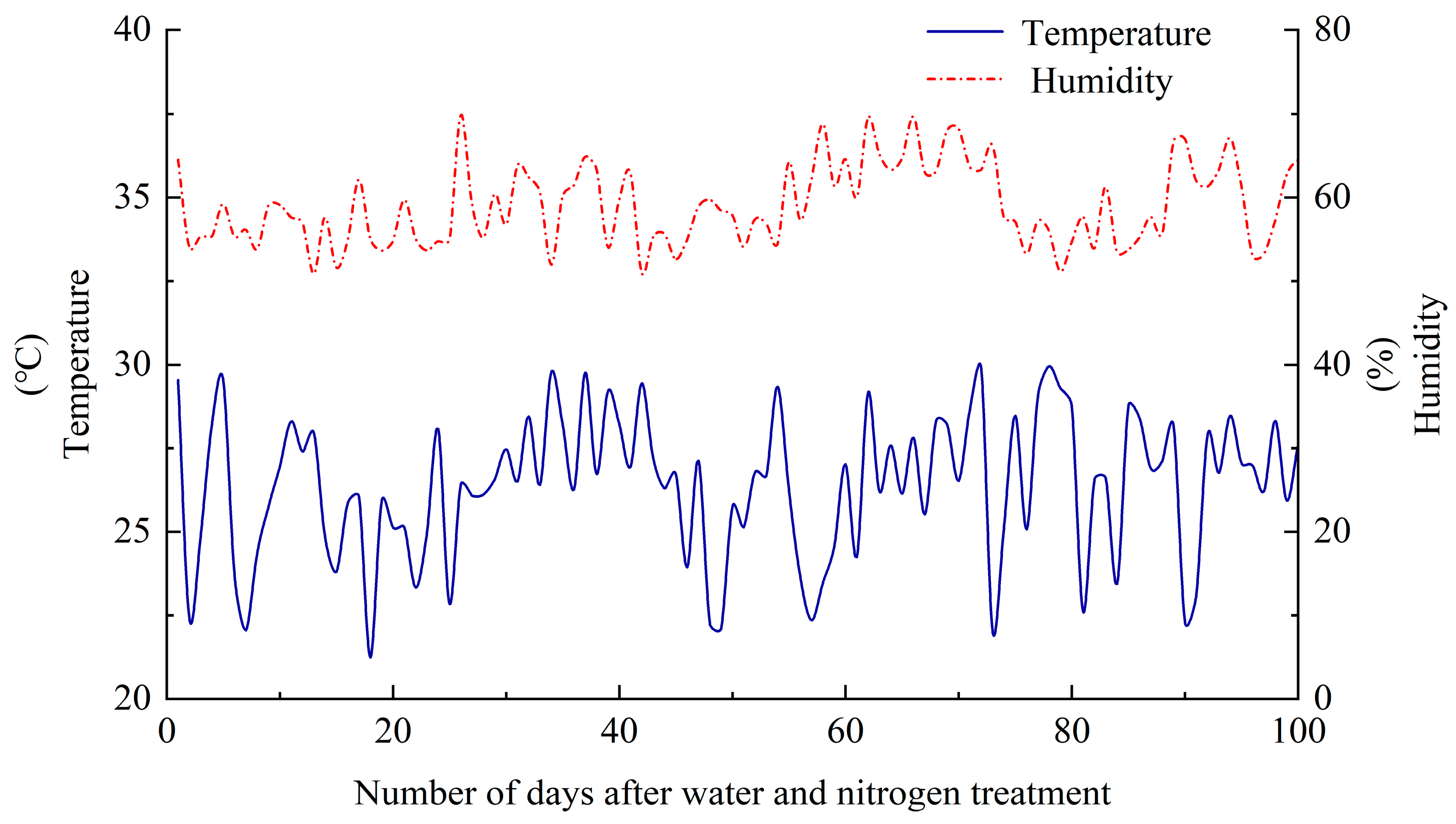Land 13 00958 g001 Land 13 00958 g001