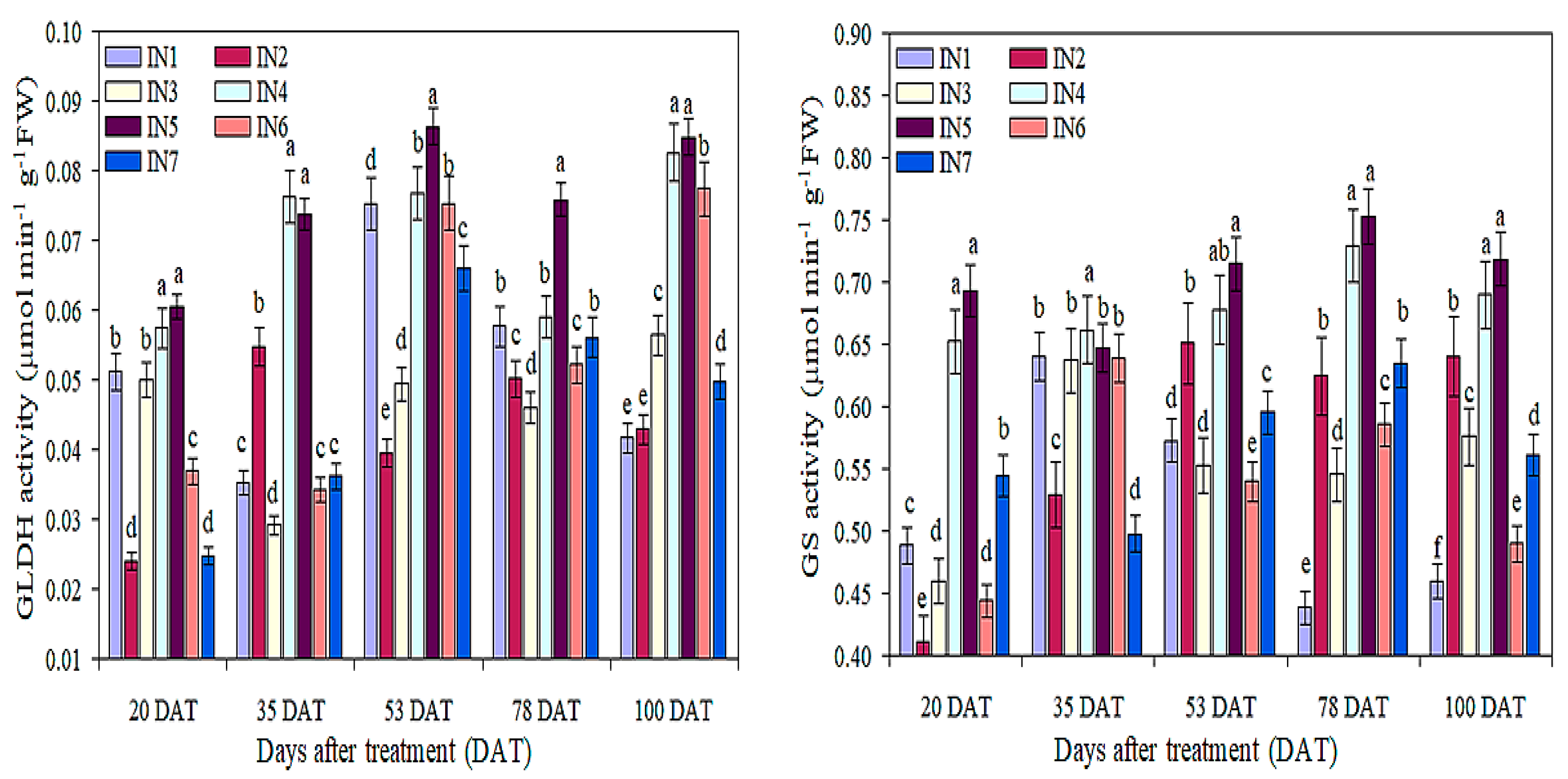 Land 13 00958 g003 Land 13 00958 g003