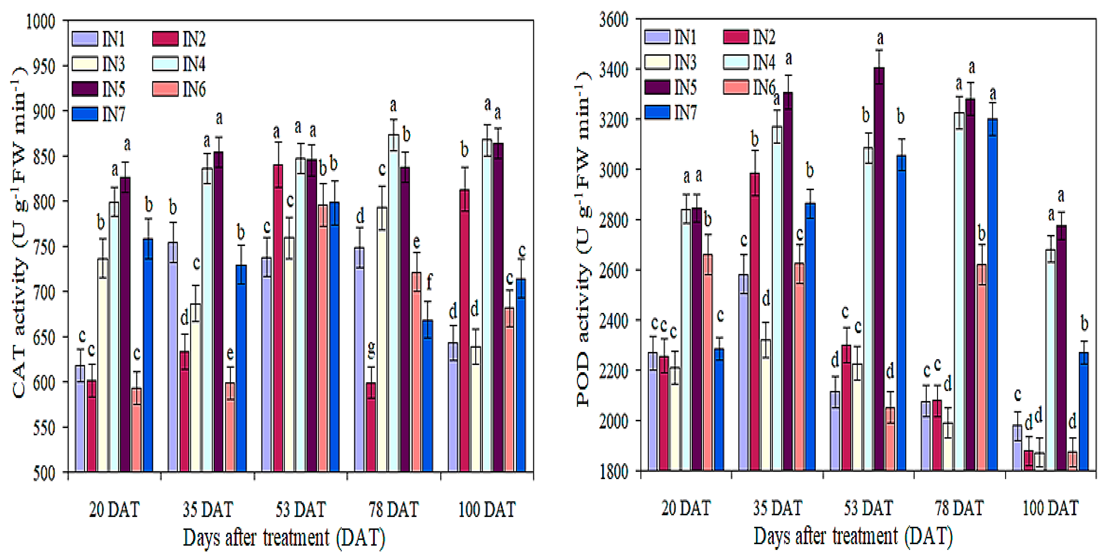 Land 13 00958 g005 Land 13 00958 g005