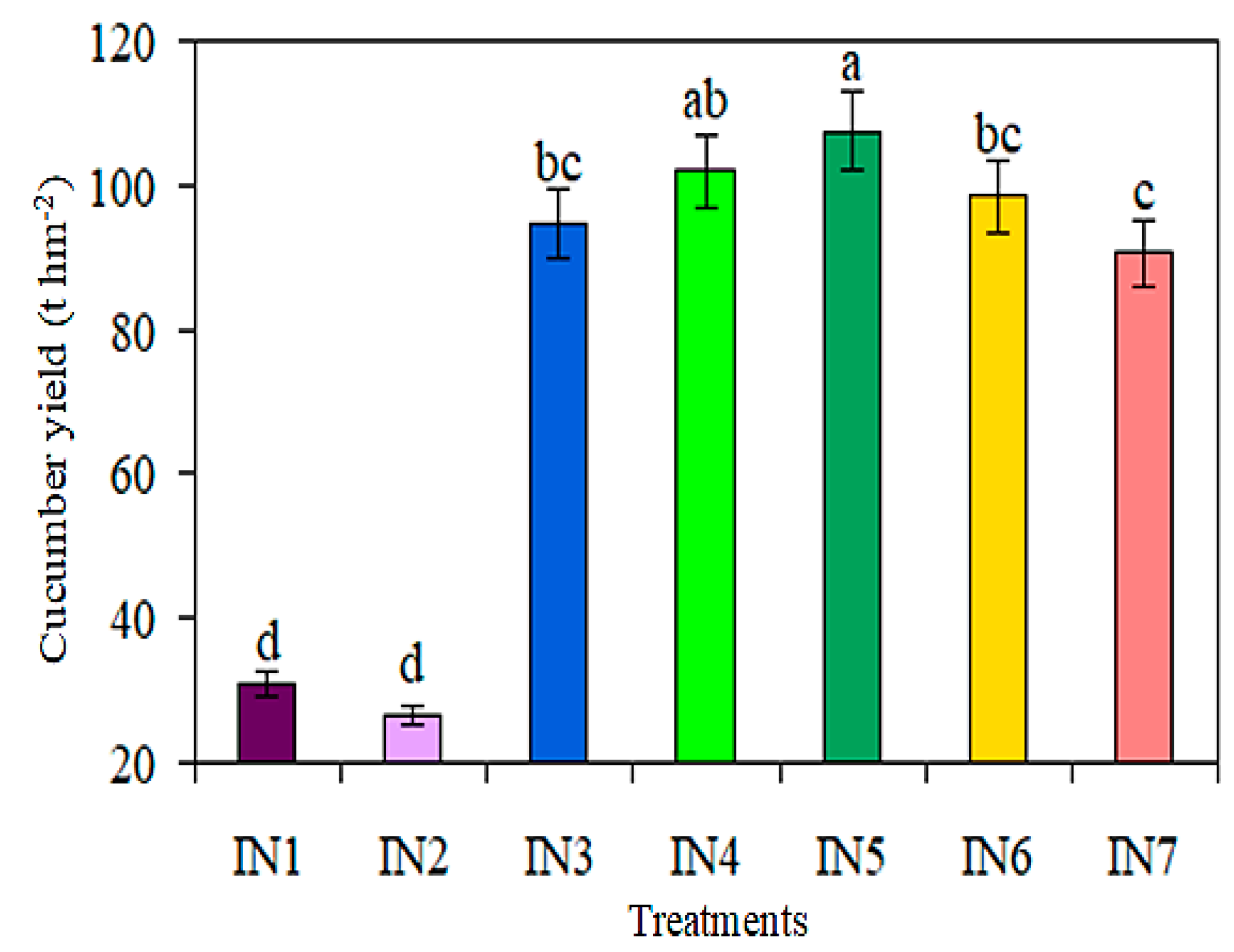 Land 13 00958 g006 Land 13 00958 g006
