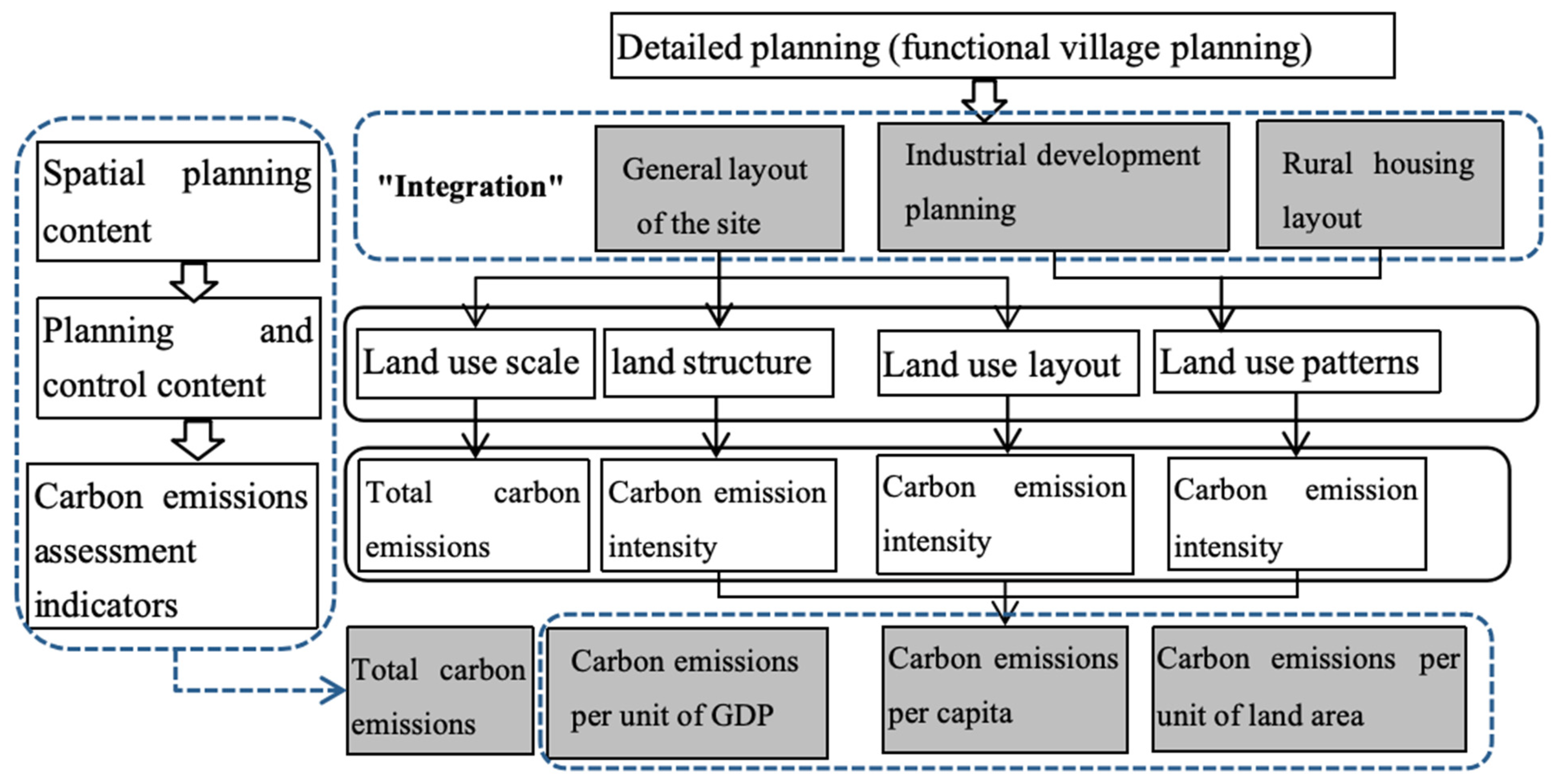 Land 13 01023 g001 Land 13 01023 g001