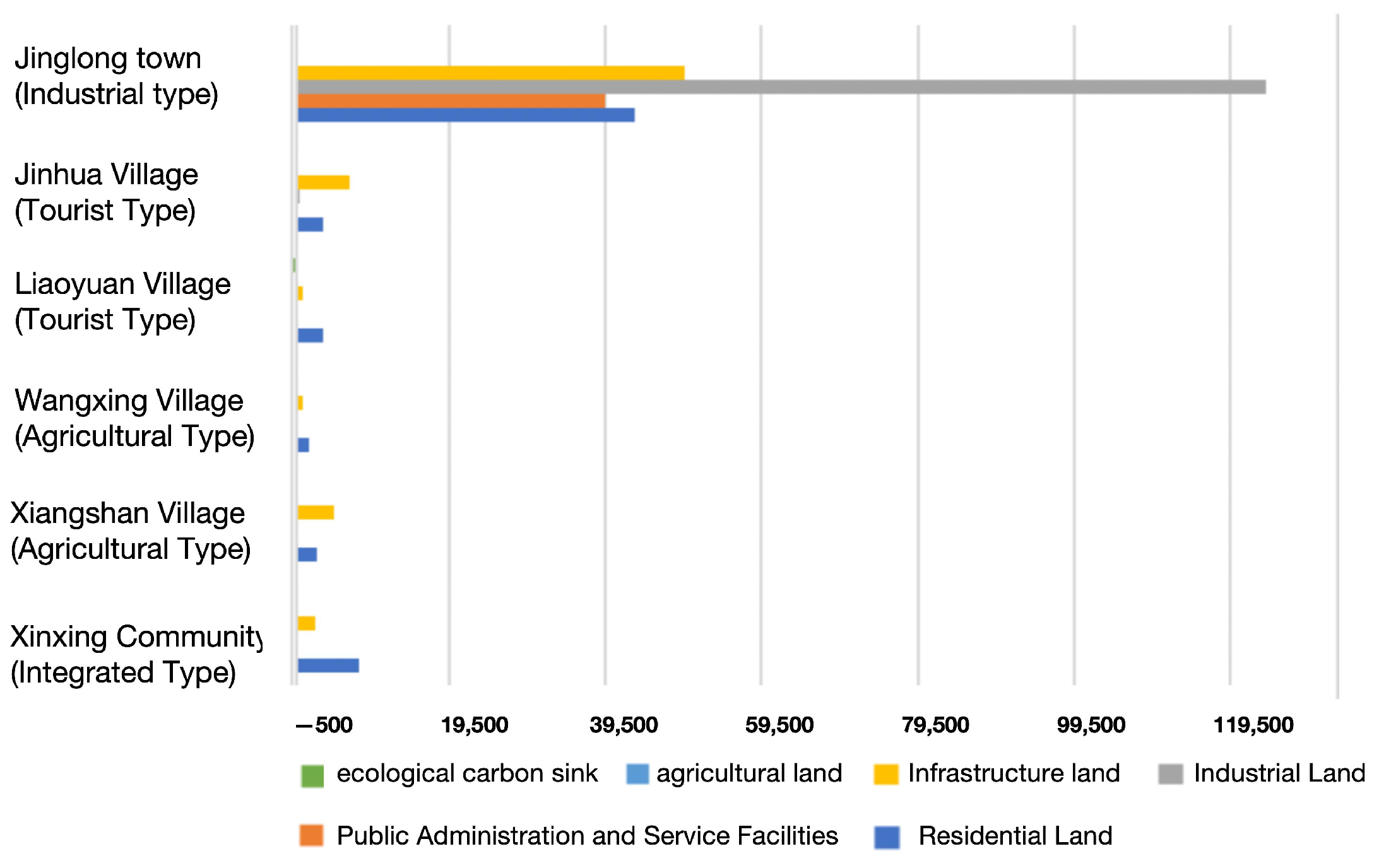 Land 13 01023 g003 Land 13 01023 g003