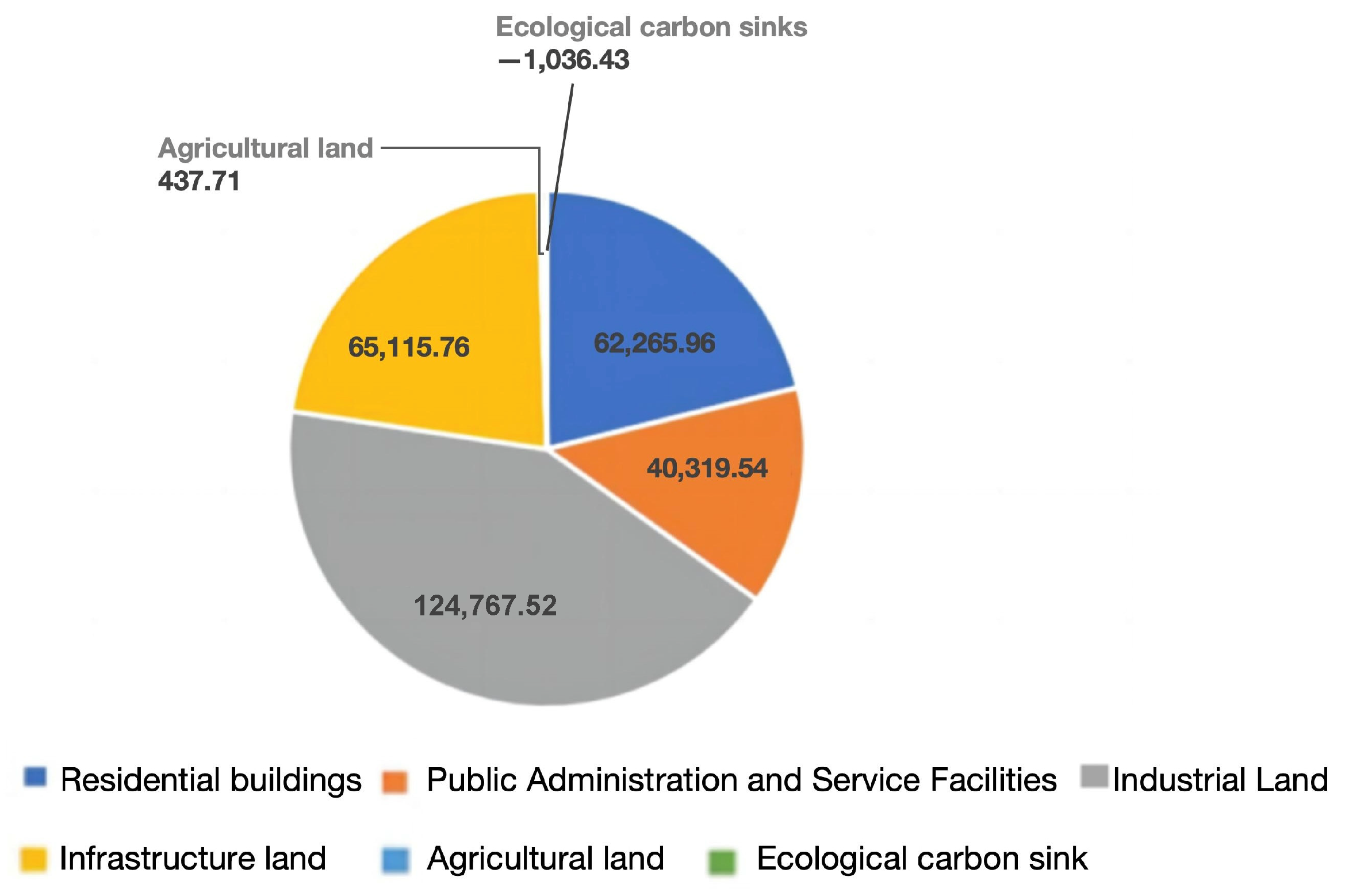 Land 13 01023 g004 Land 13 01023 g004