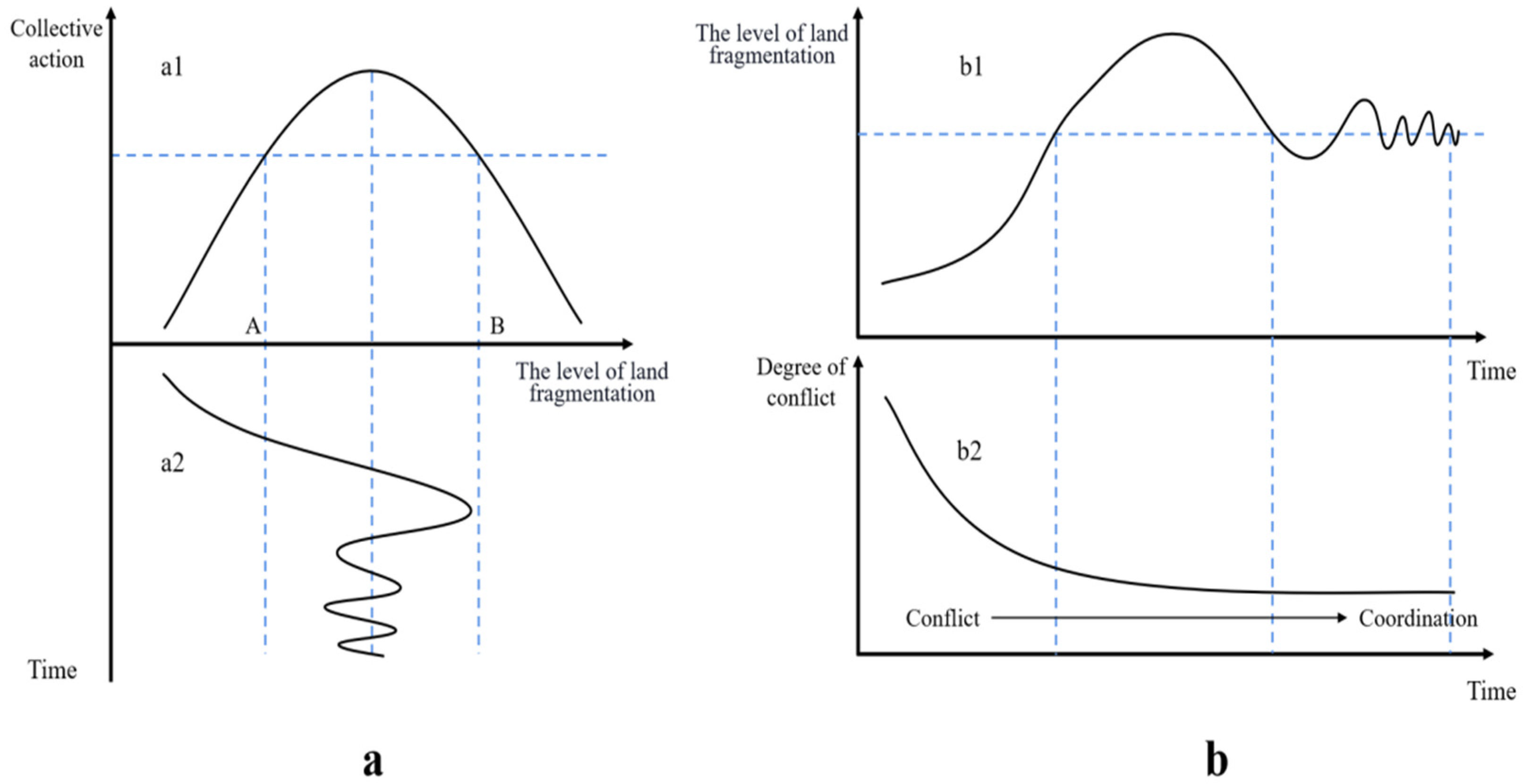 Land 13 01041 g005 Land 13 01041 g005
