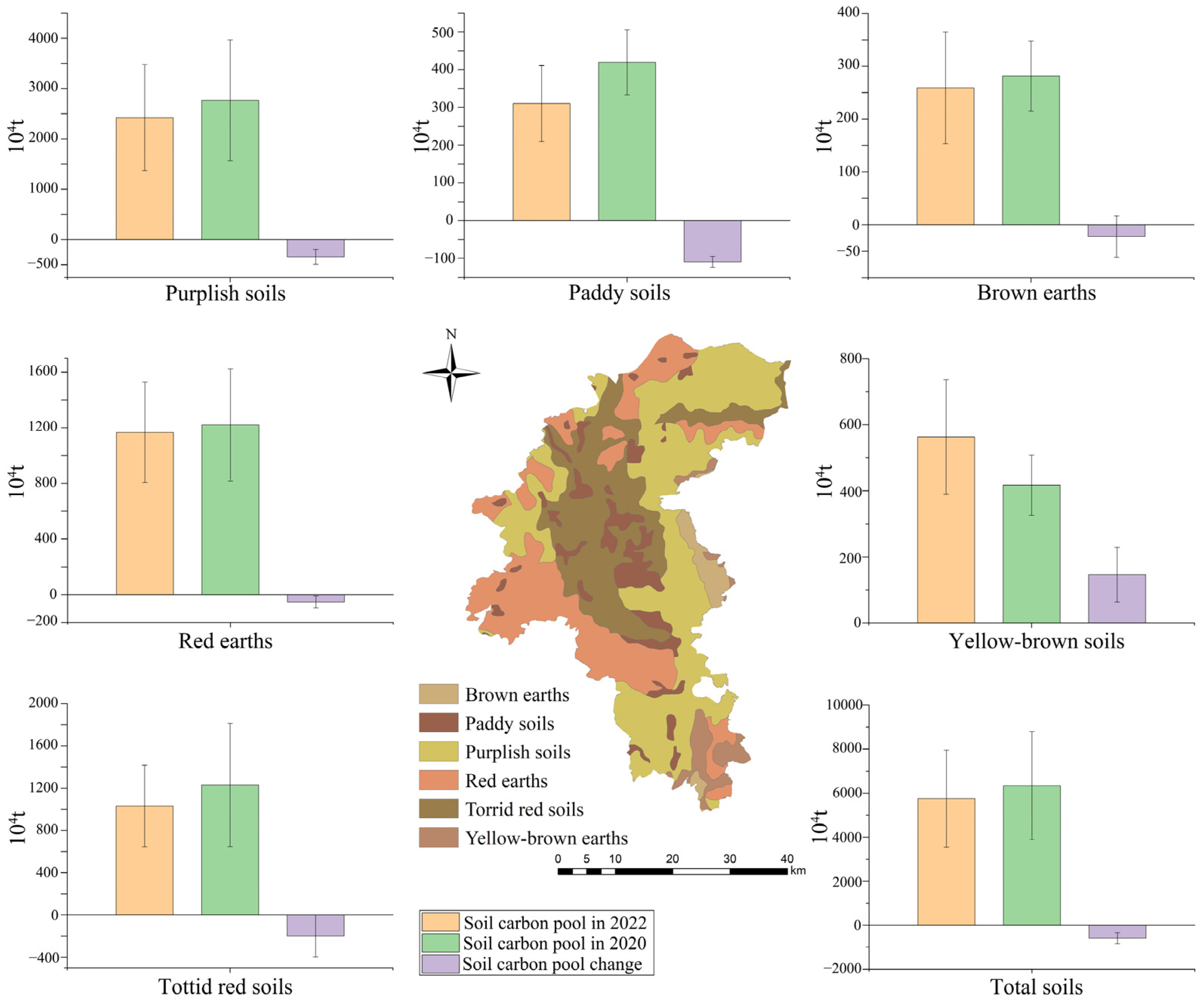Land 13 01053 g002 Land 13 01053 g002