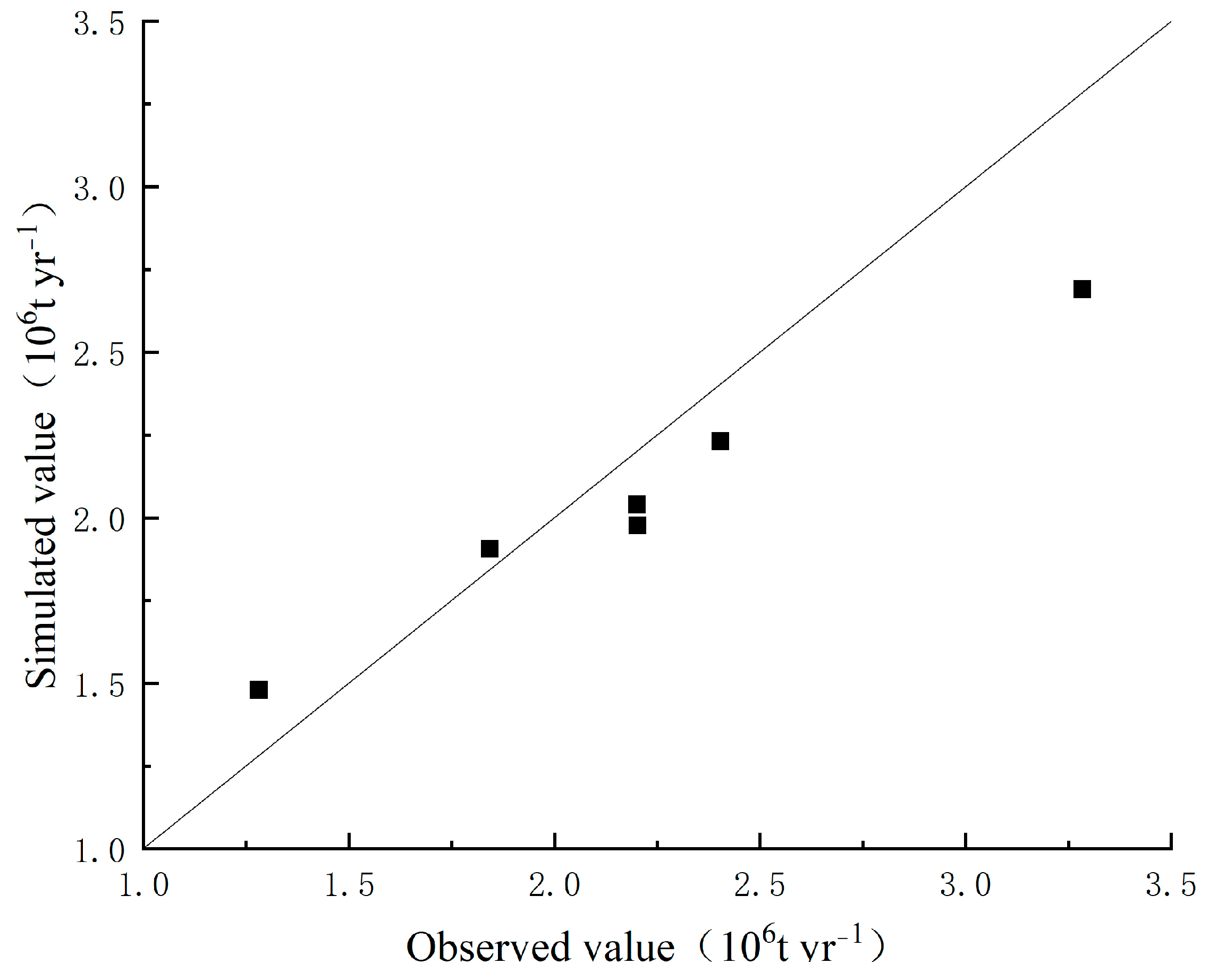 Land 13 01053 g003 Land 13 01053 g003