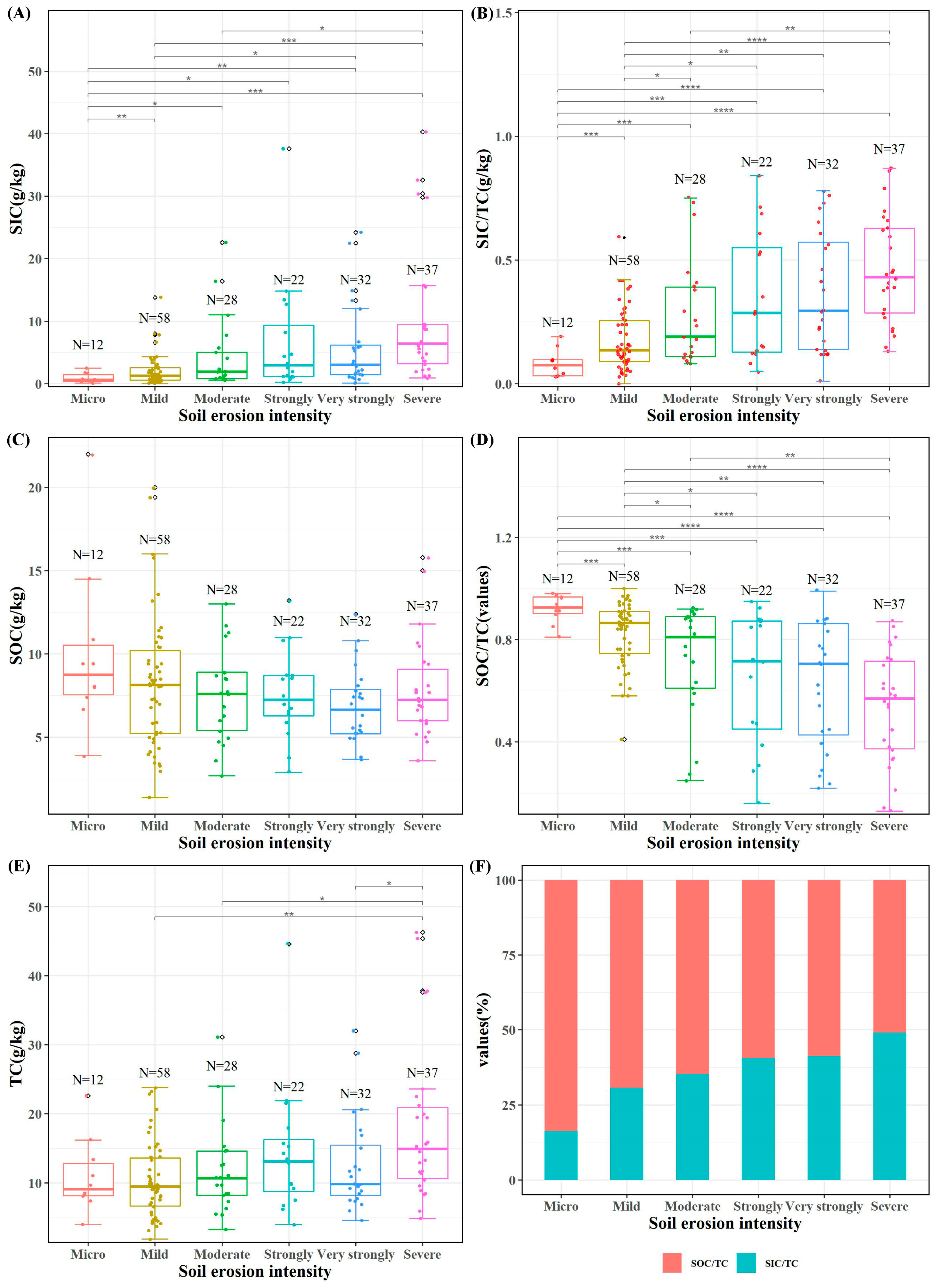 Land 13 01053 g005 Land 13 01053 g005