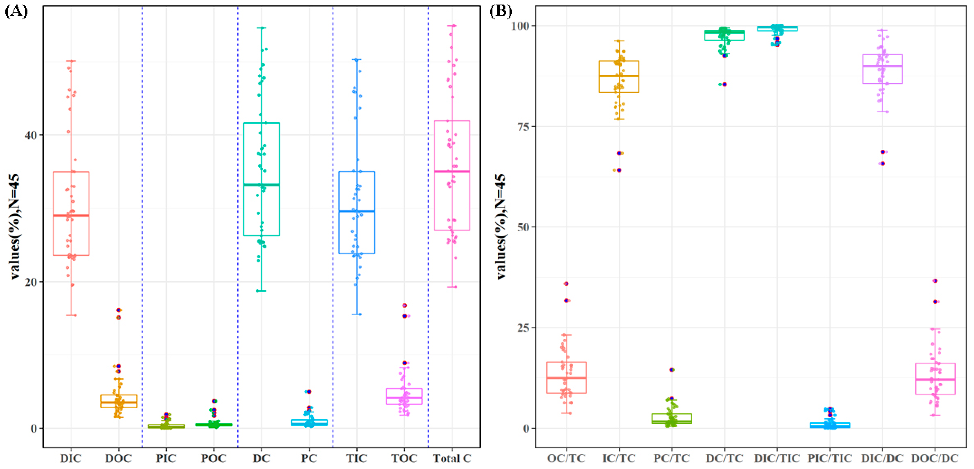 Land 13 01053 g006 Land 13 01053 g006
