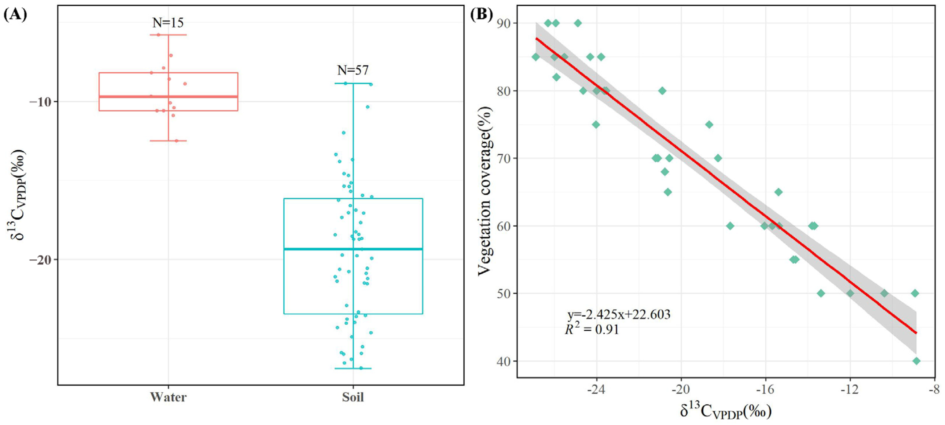 Land 13 01053 g007 Land 13 01053 g007