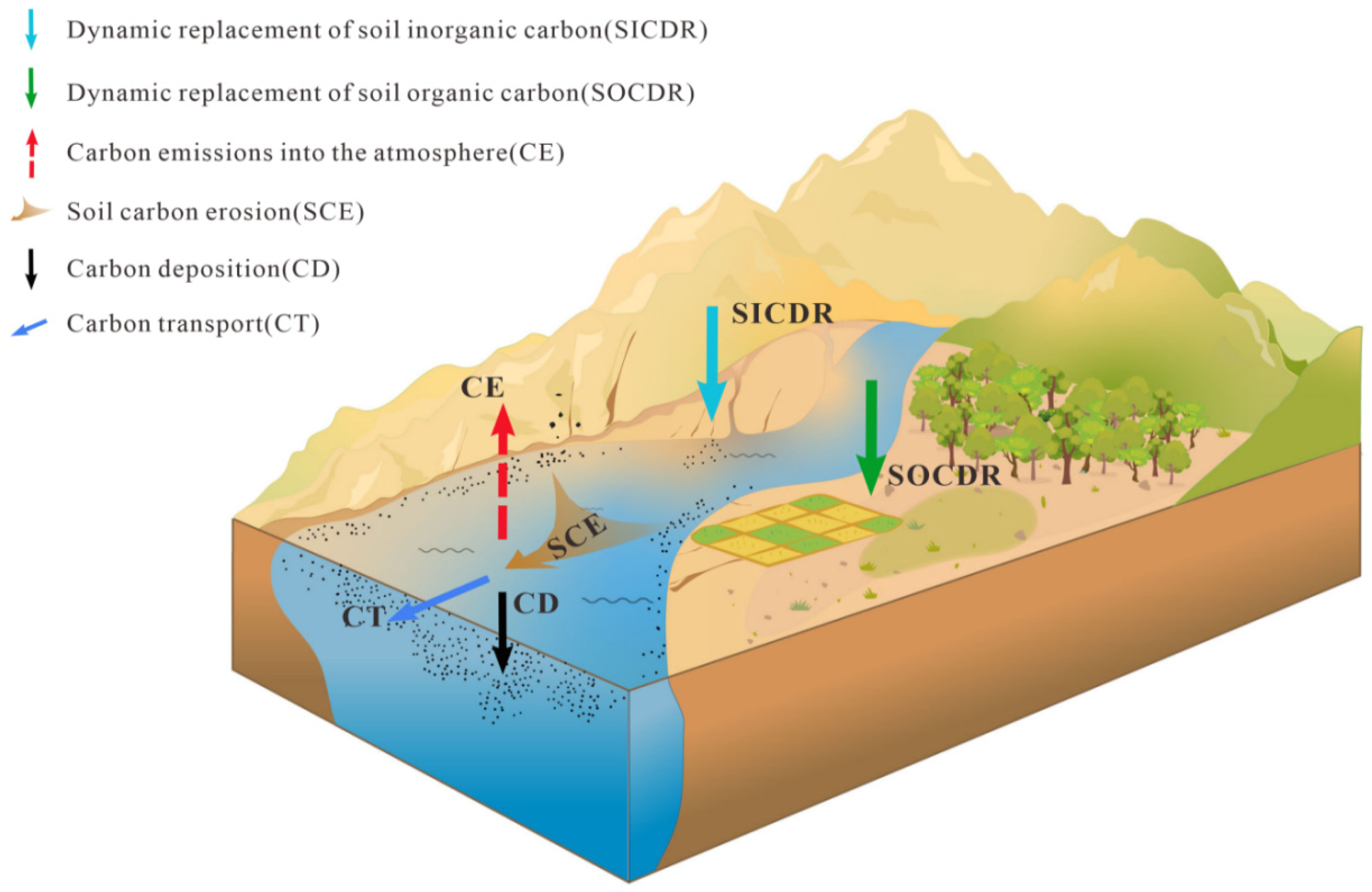 Land 13 01053 g008 Land 13 01053 g008