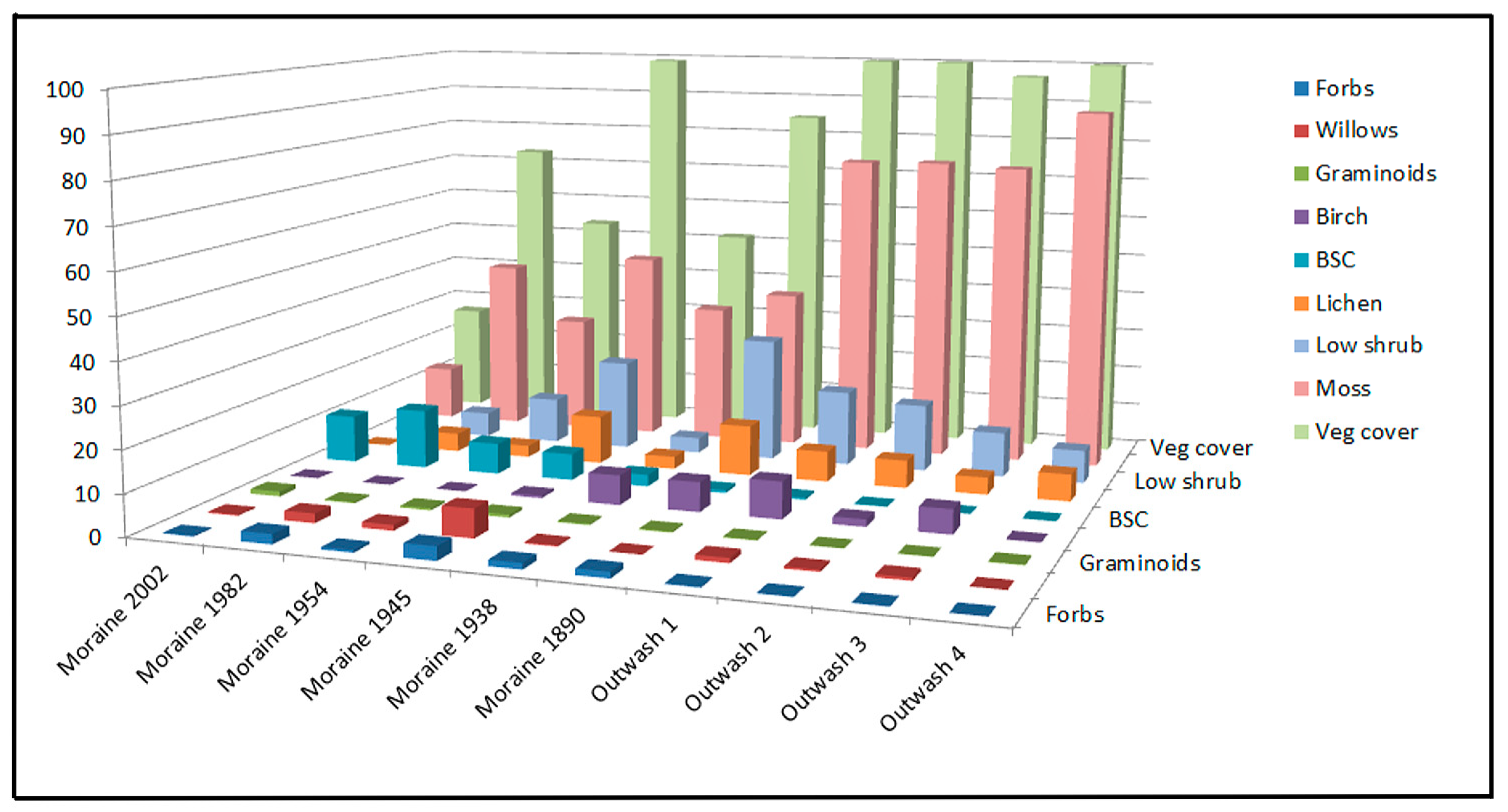 Land 13 01055 g003 Land 13 01055 g003