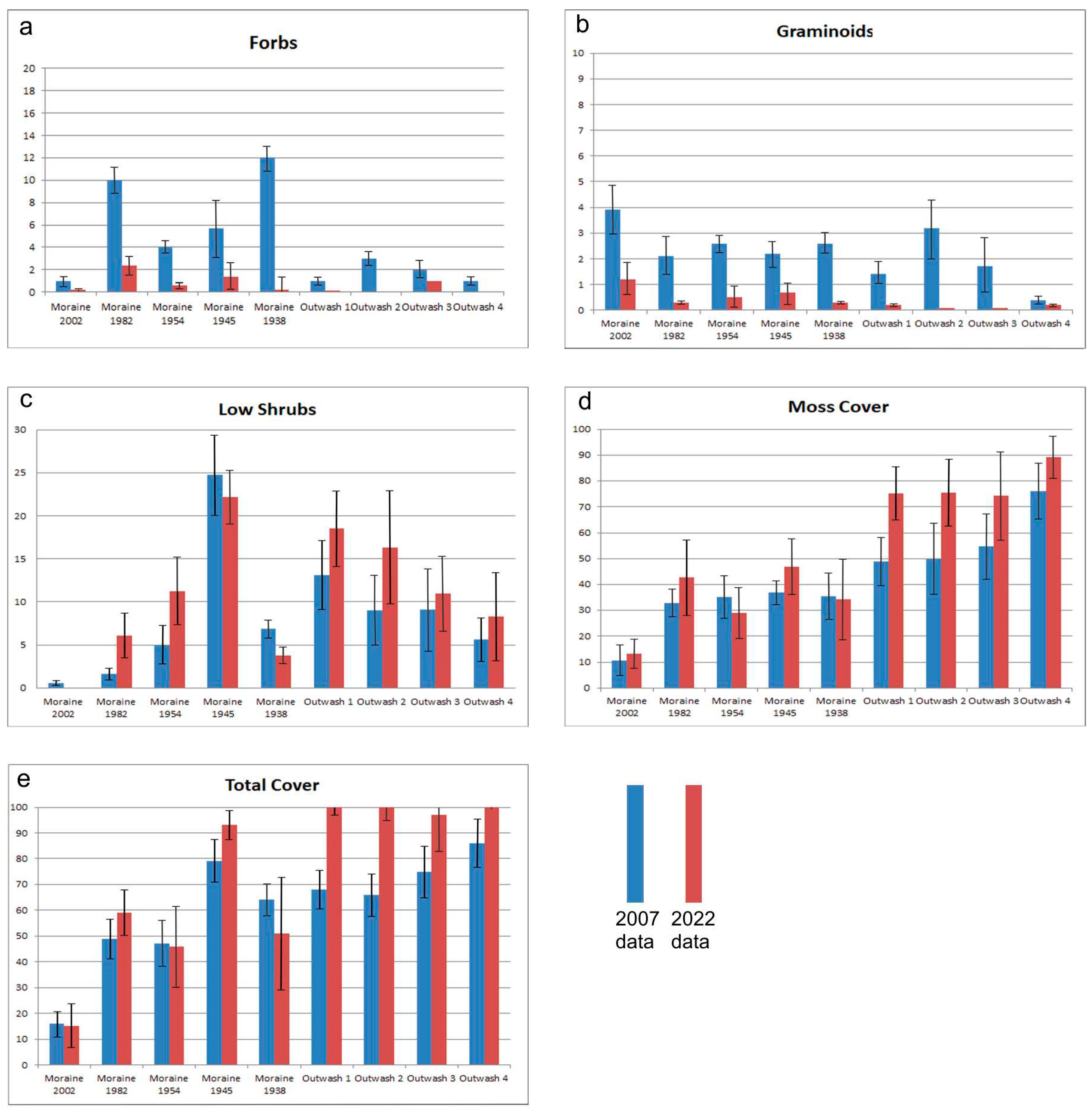Land 13 01055 g004 Land 13 01055 g004