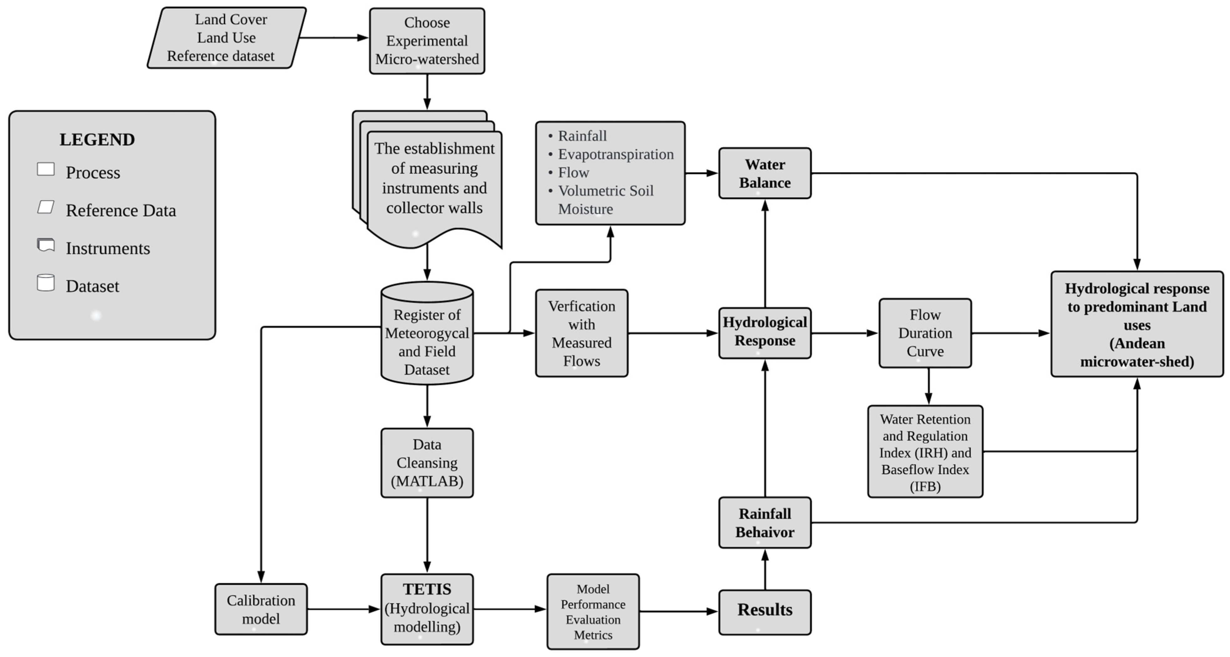 Land 13 01140 g004 Land 13 01140 g004