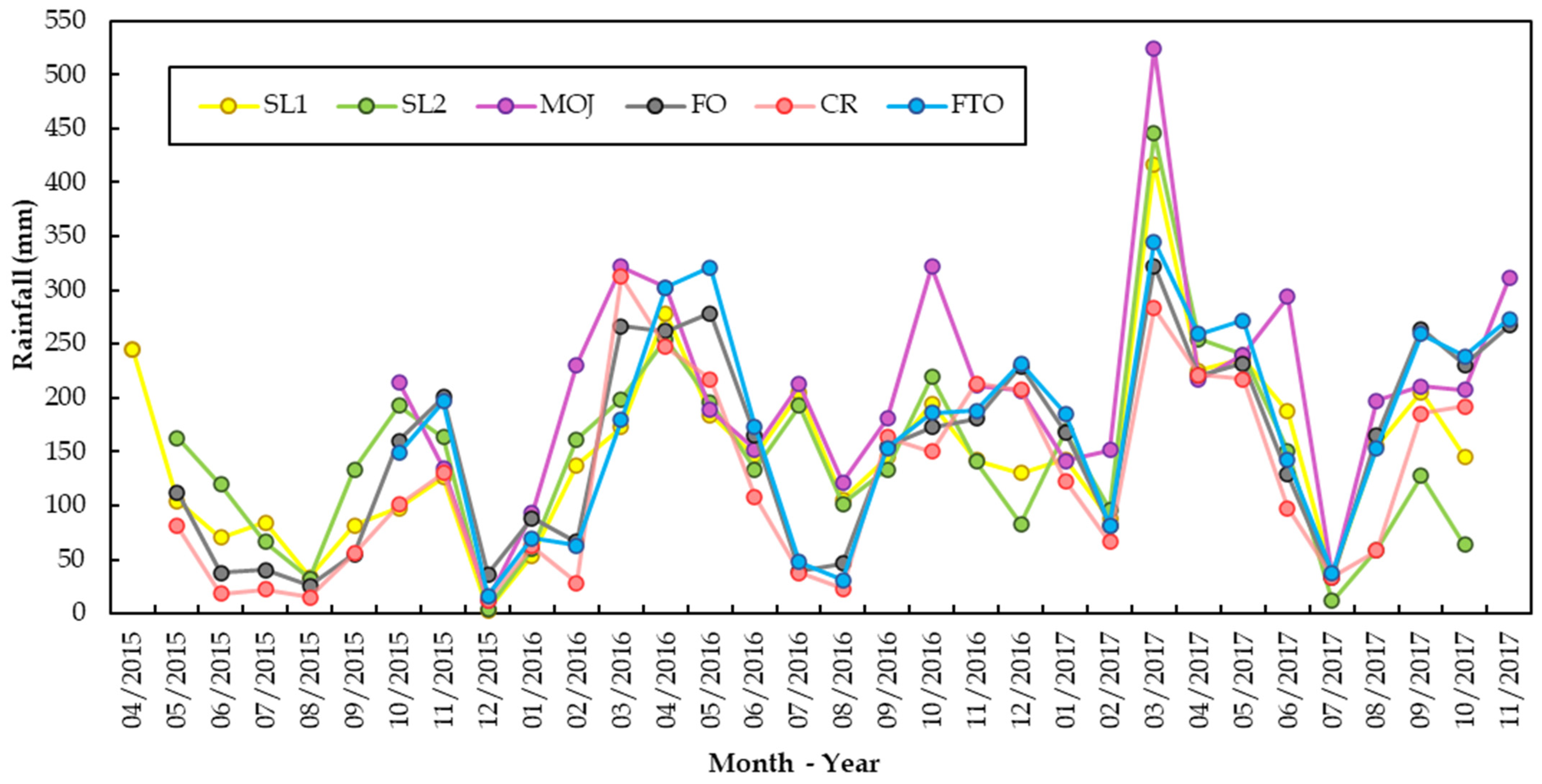 Land 13 01140 g005 Land 13 01140 g005