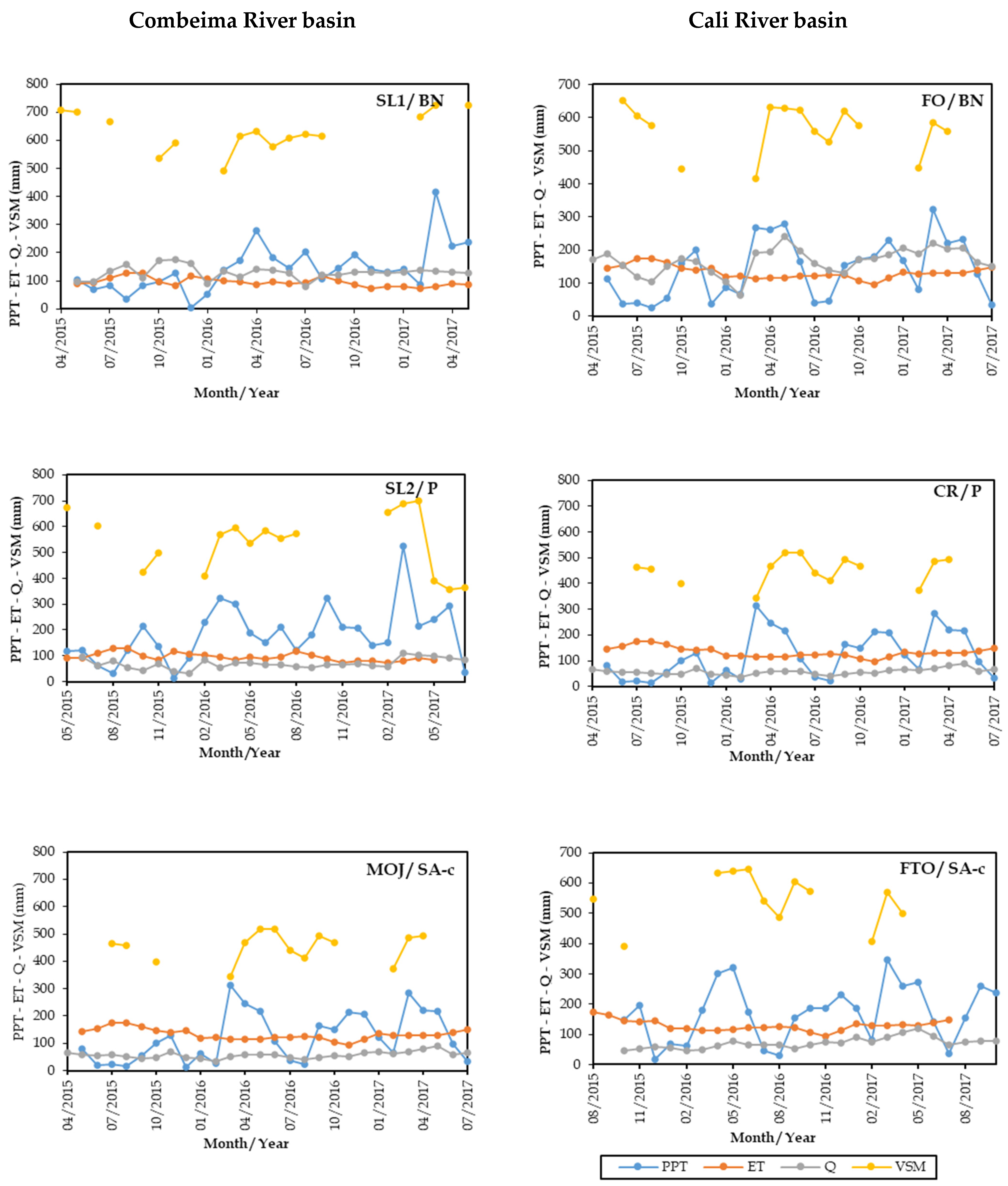 Land 13 01140 g012 Land 13 01140 g012