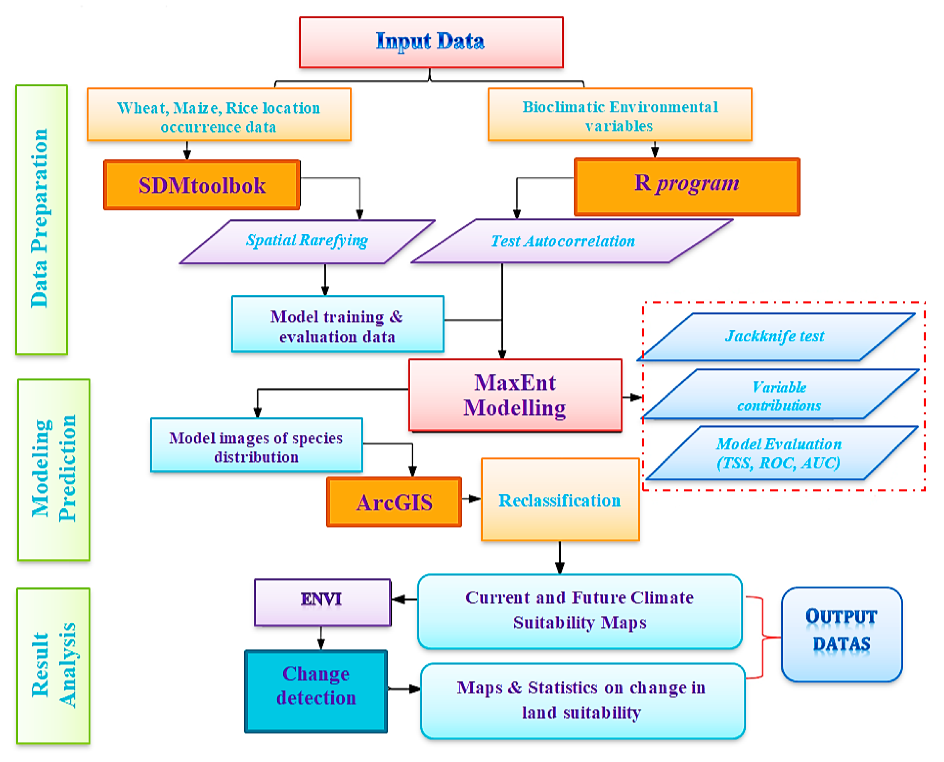 Land 13 01156 g002 Land 13 01156 g002