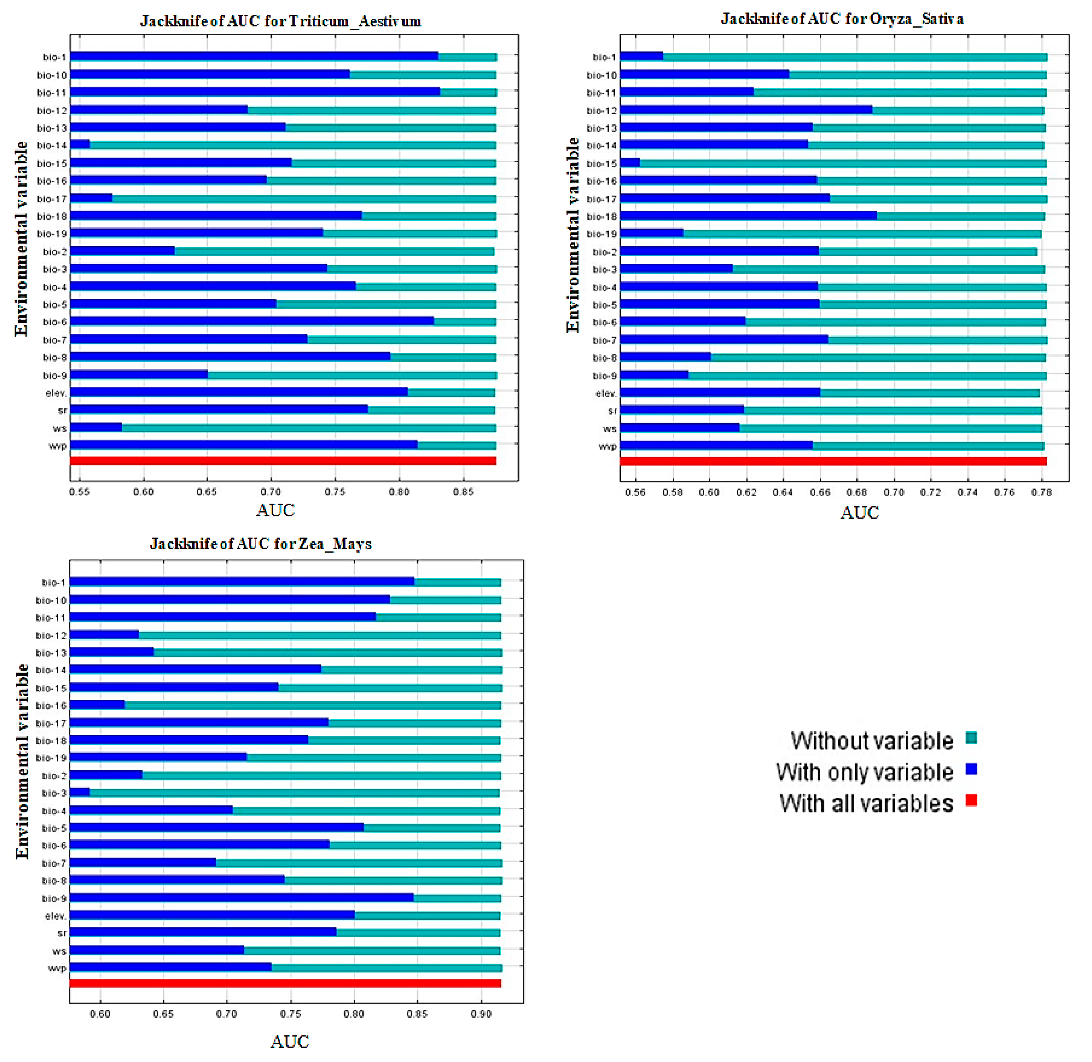 Land 13 01156 g004 Land 13 01156 g004