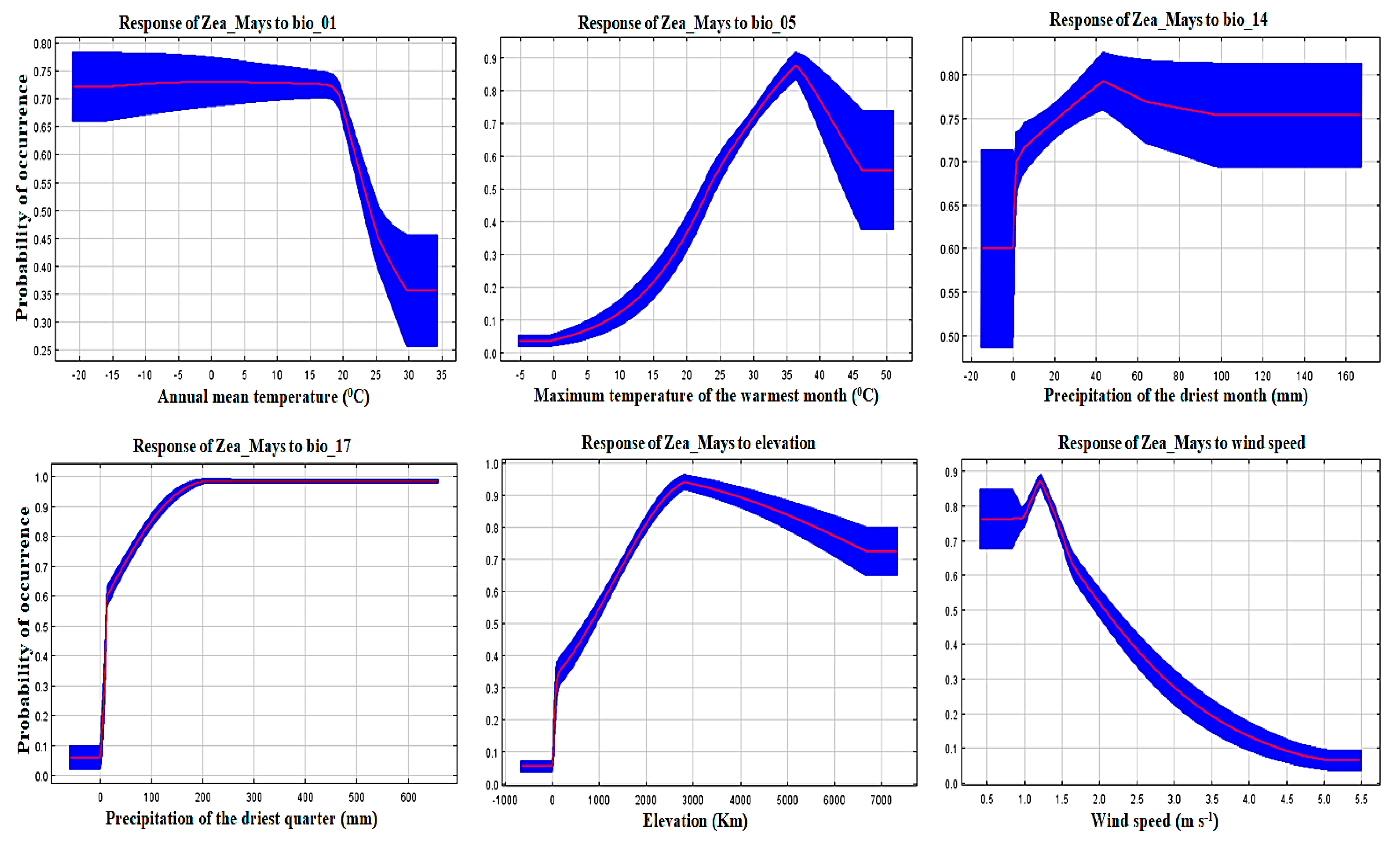 Land 13 01156 g009 Land 13 01156 g009