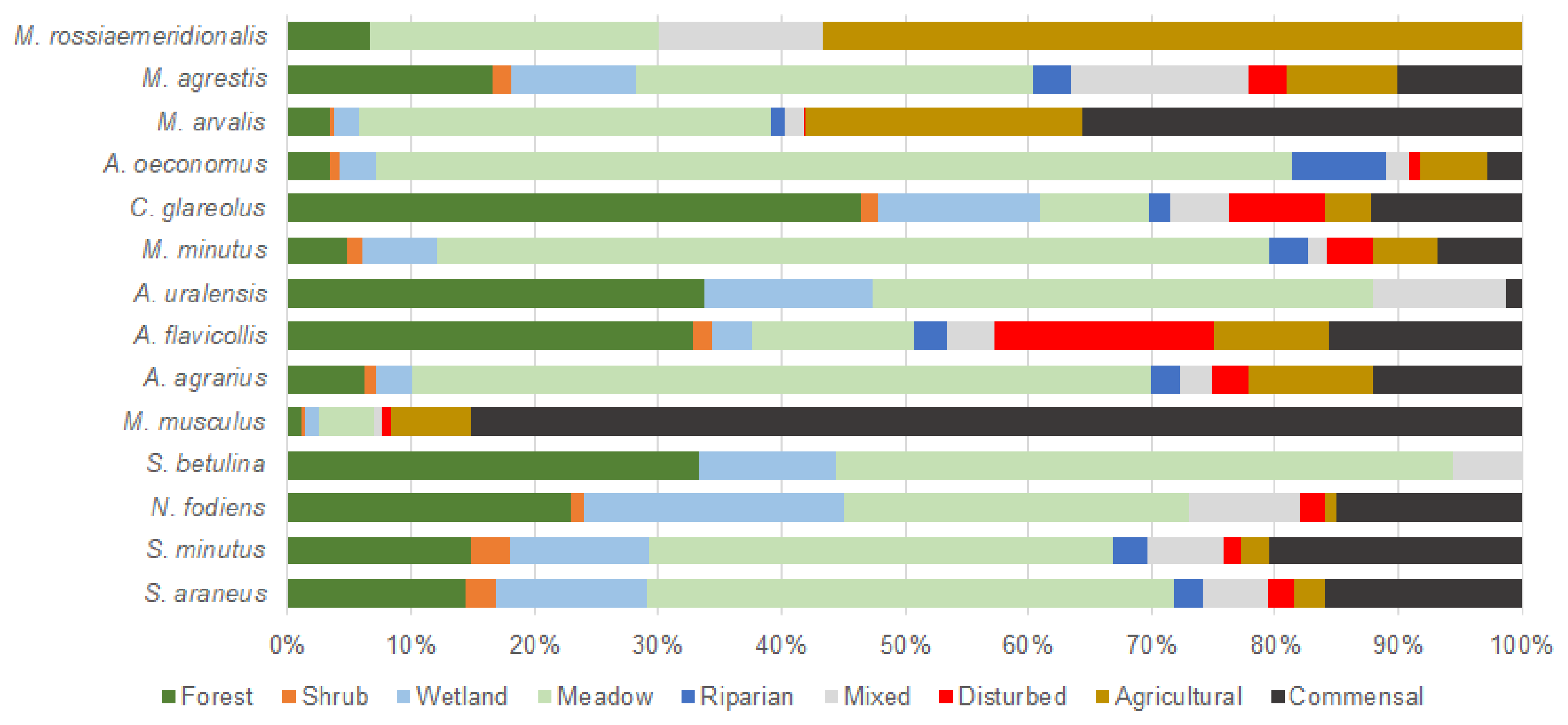 Land 13 01214 g003 Land 13 01214 g003
