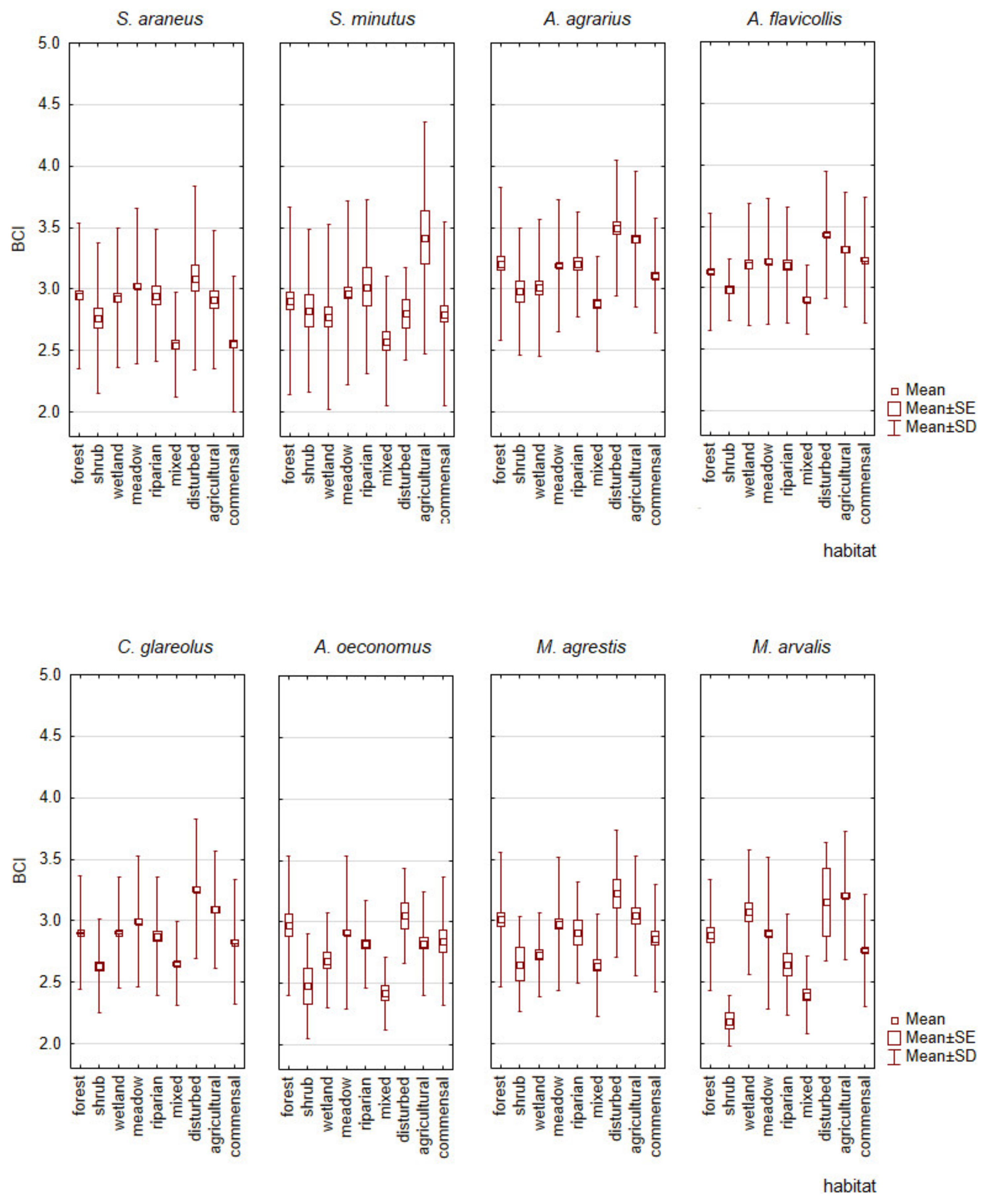 Land 13 01214 g004 Land 13 01214 g004