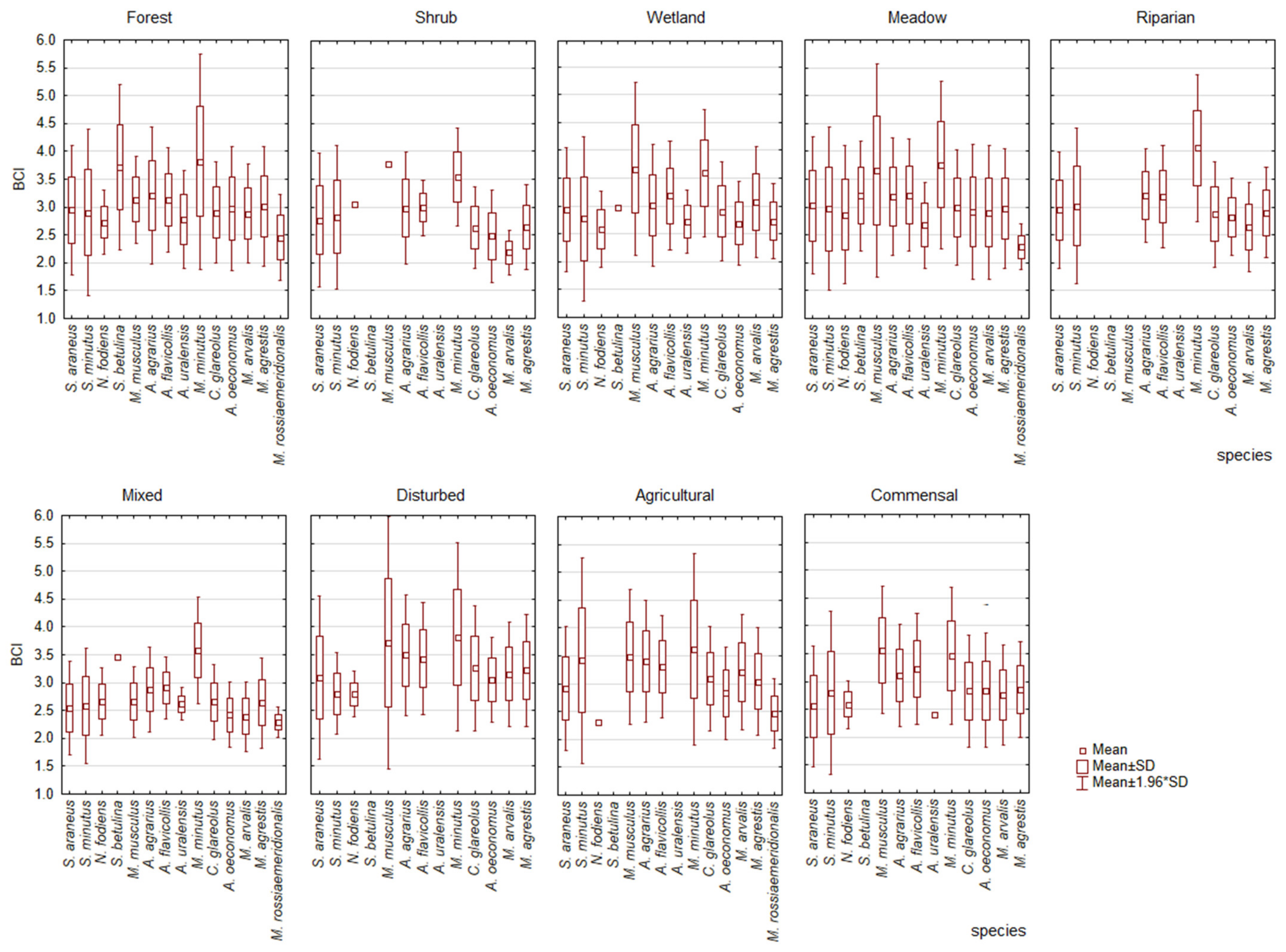Land 13 01214 g005 Land 13 01214 g005