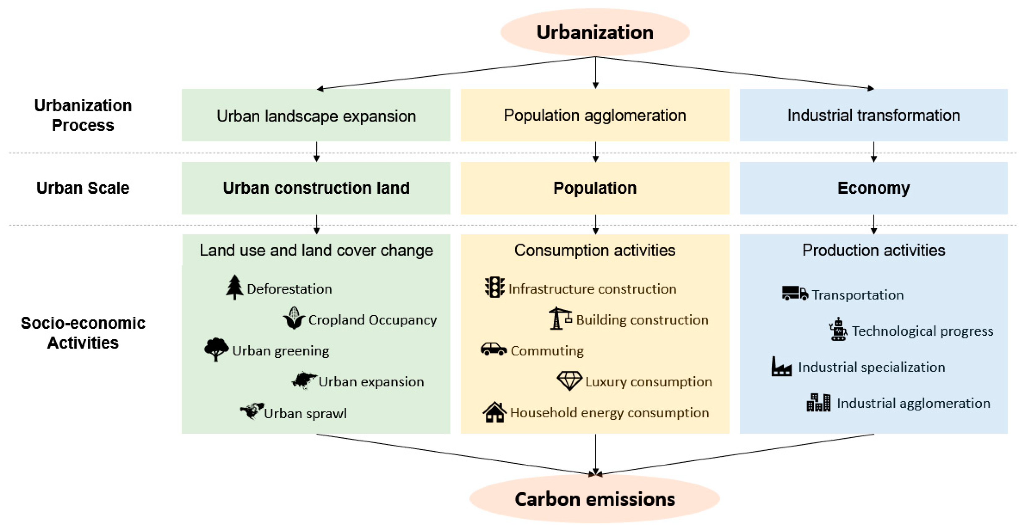 Land 13 01254 g001 Land 13 01254 g001