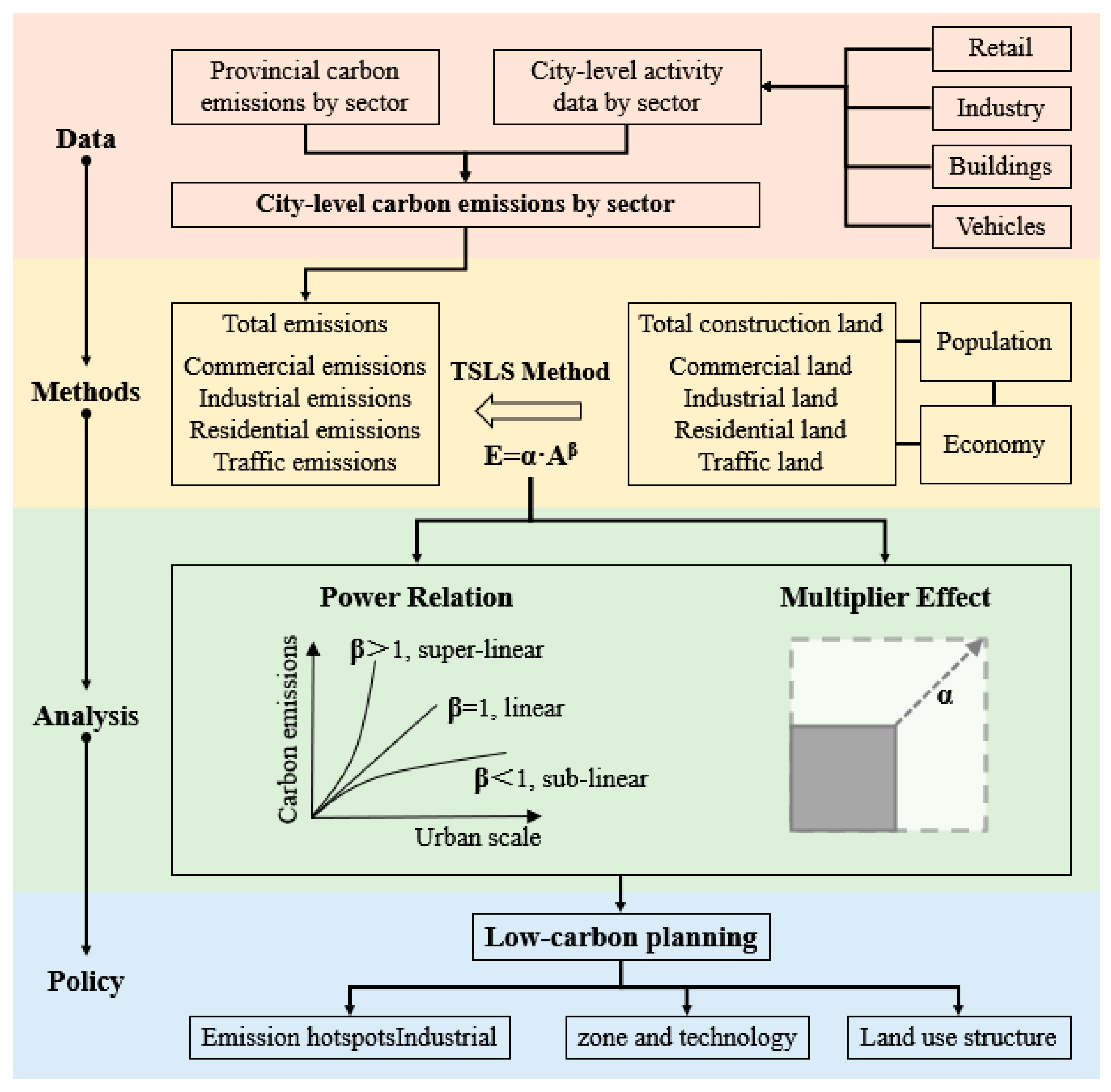 Land 13 01254 g003 Land 13 01254 g003